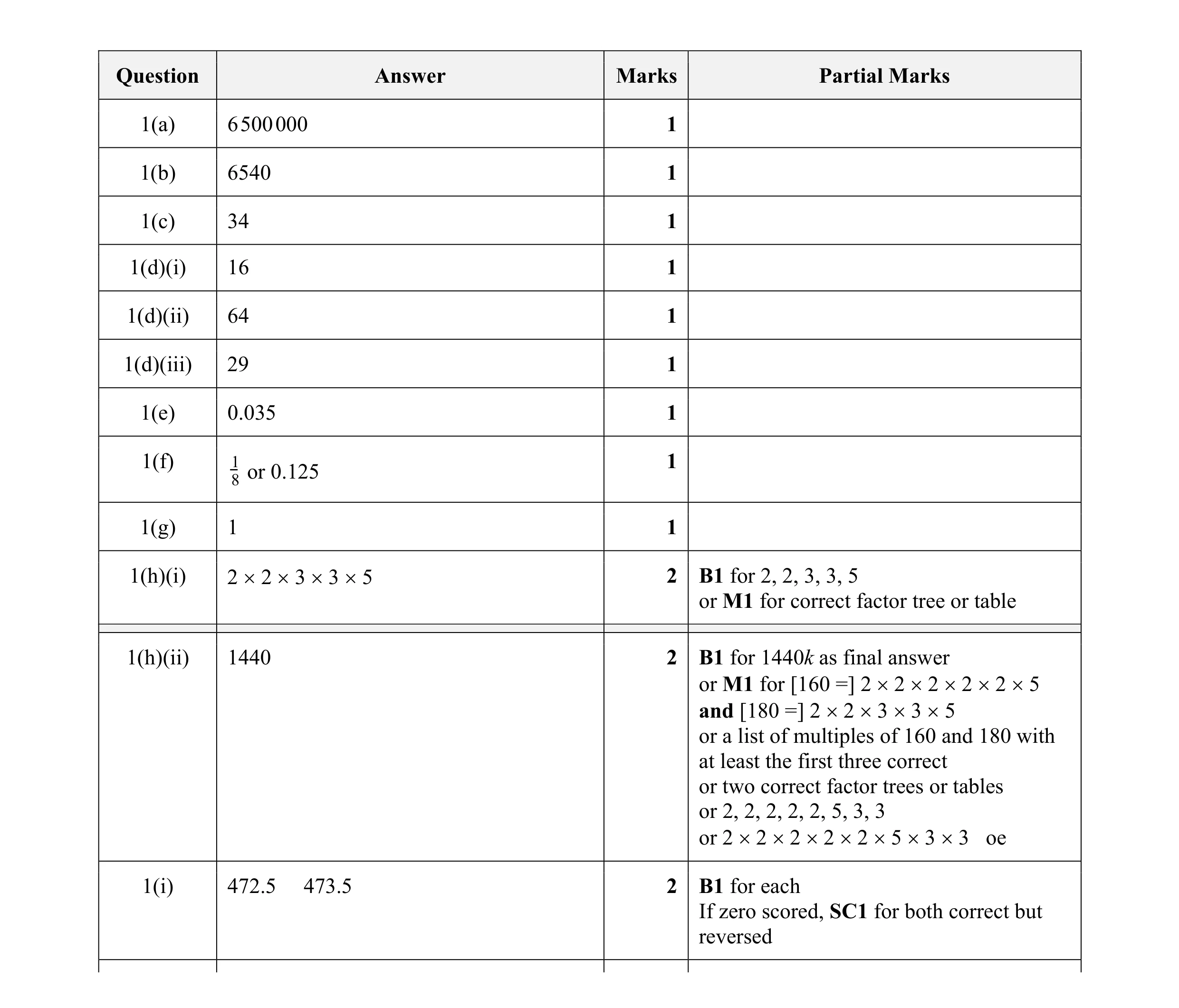 Mark scheme for question 75
