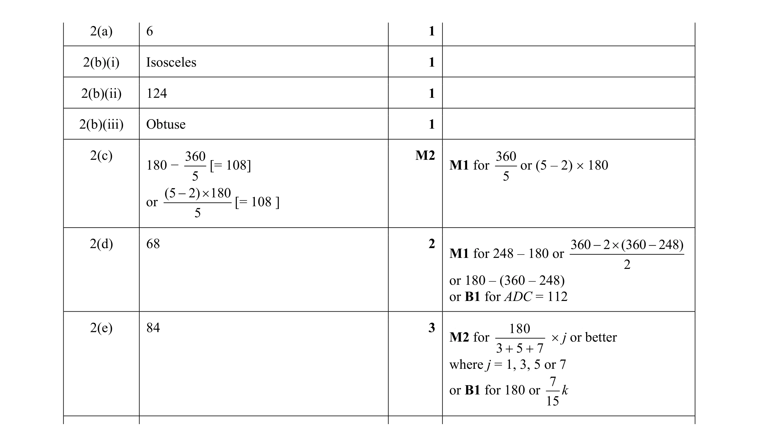 Mark scheme for question 79