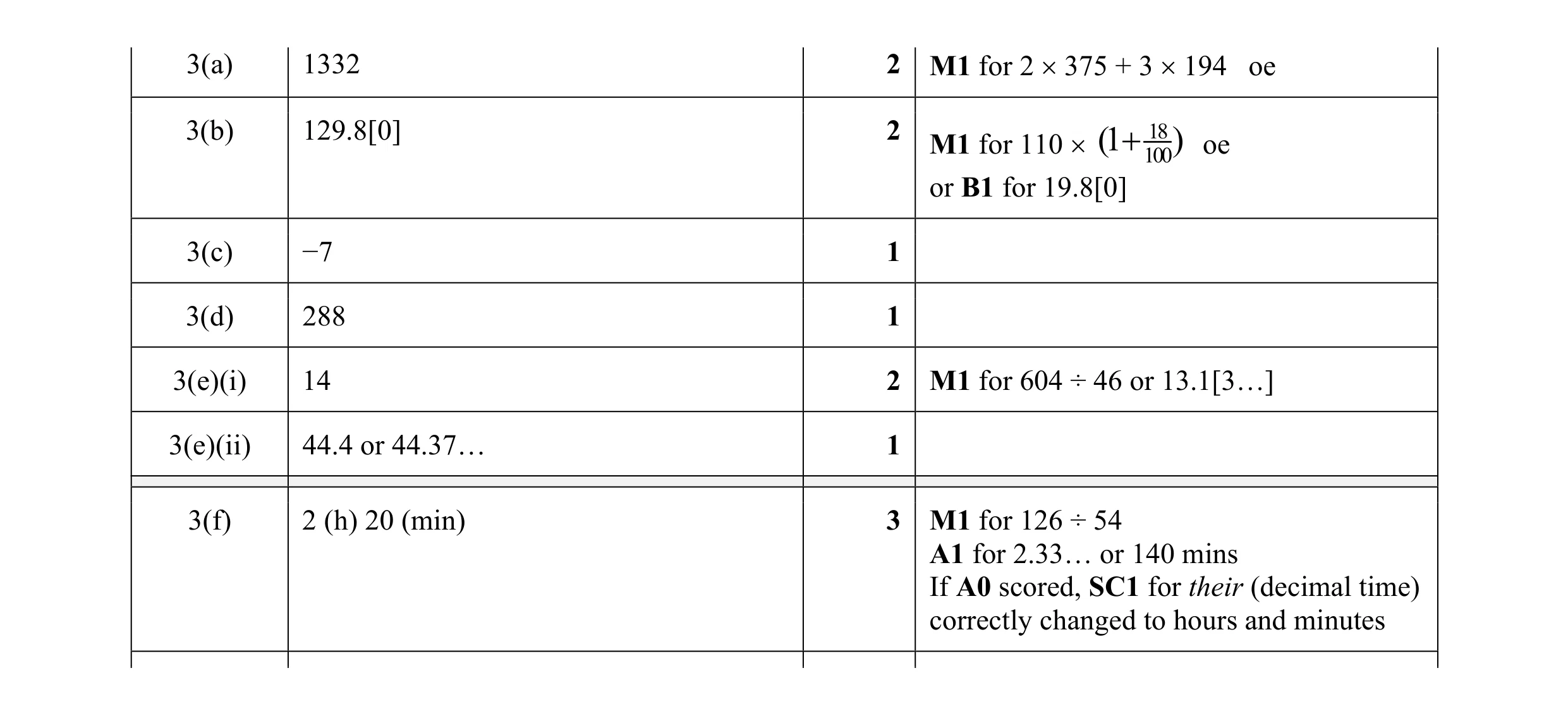 Mark scheme for question 72