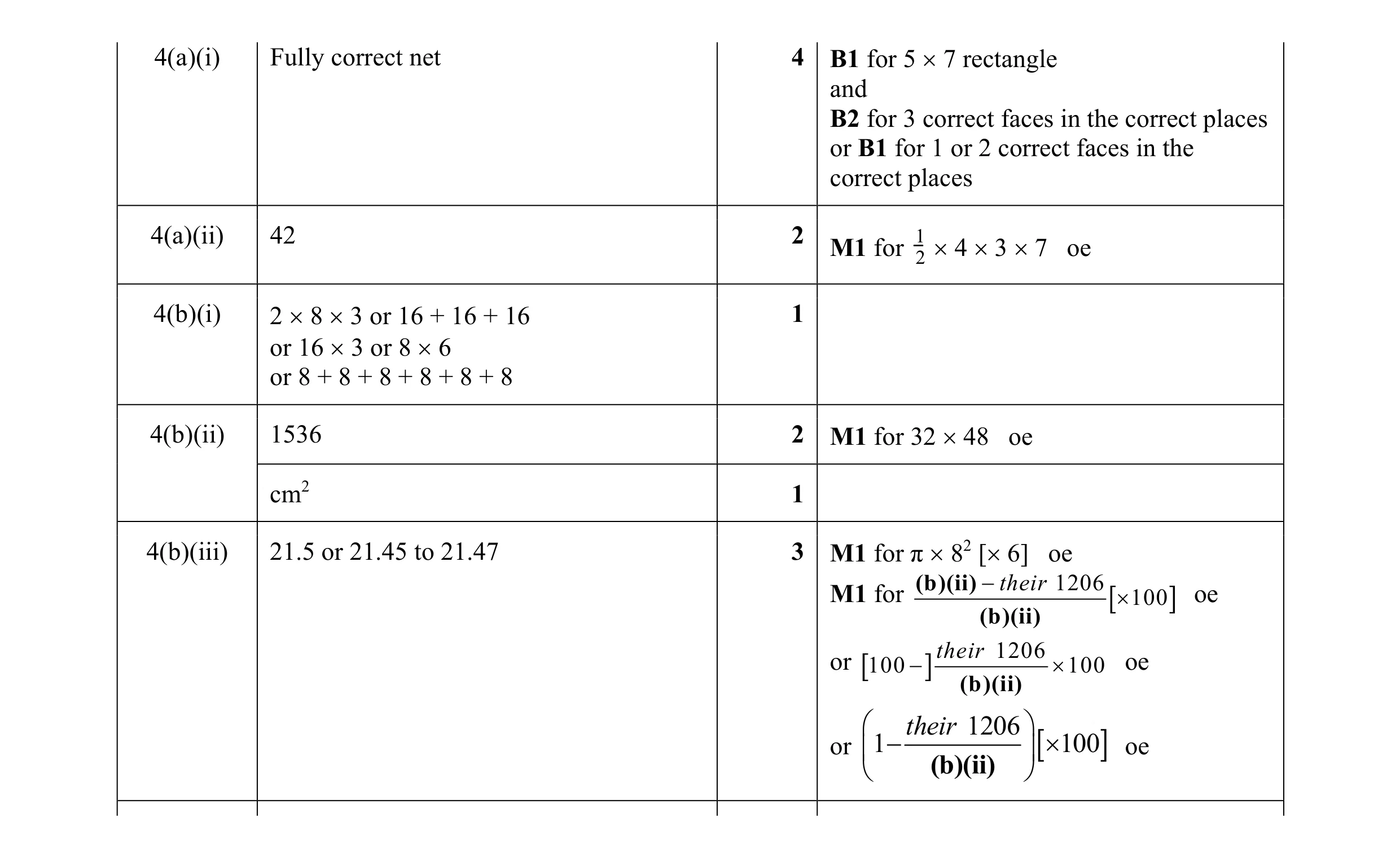 Mark scheme for question 93