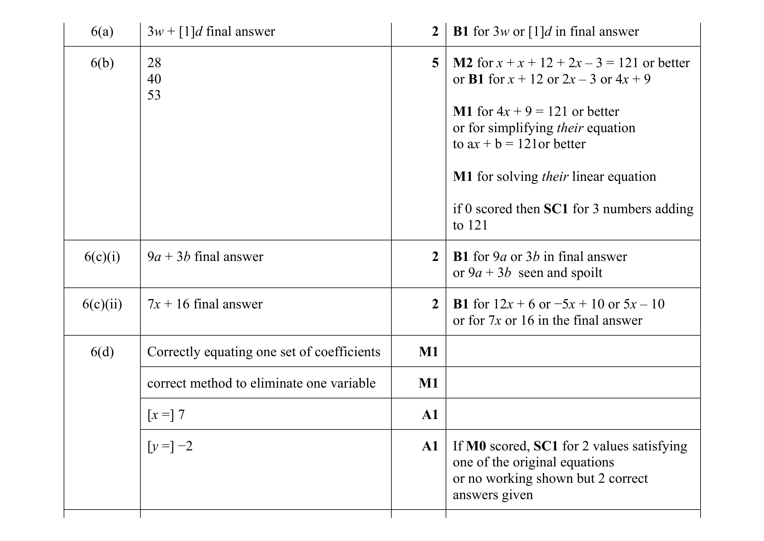 Mark scheme for question 113