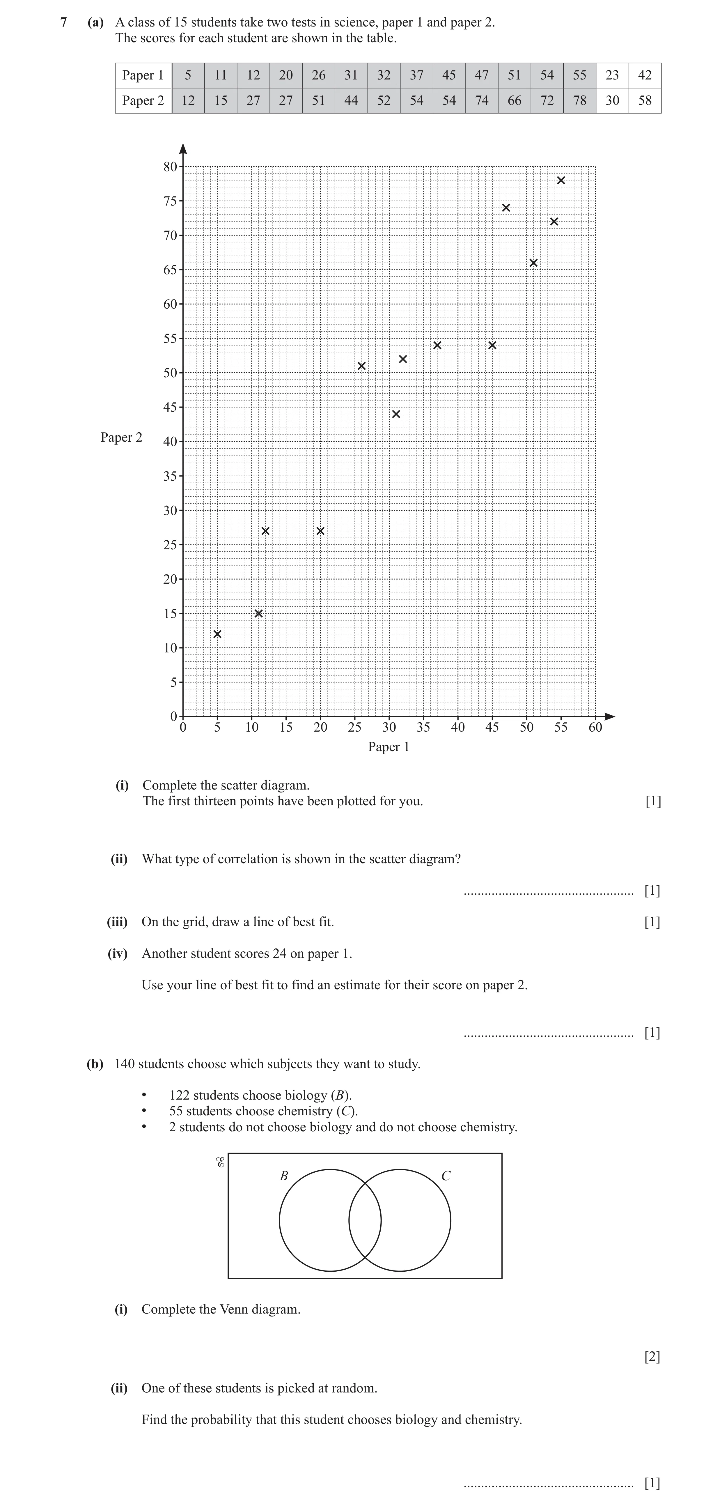 Question 22: (a) A class of 15 students take two tests in science, paper 1 and paper 2. The scores for each student are shown in the table. Paper 1 5 11…