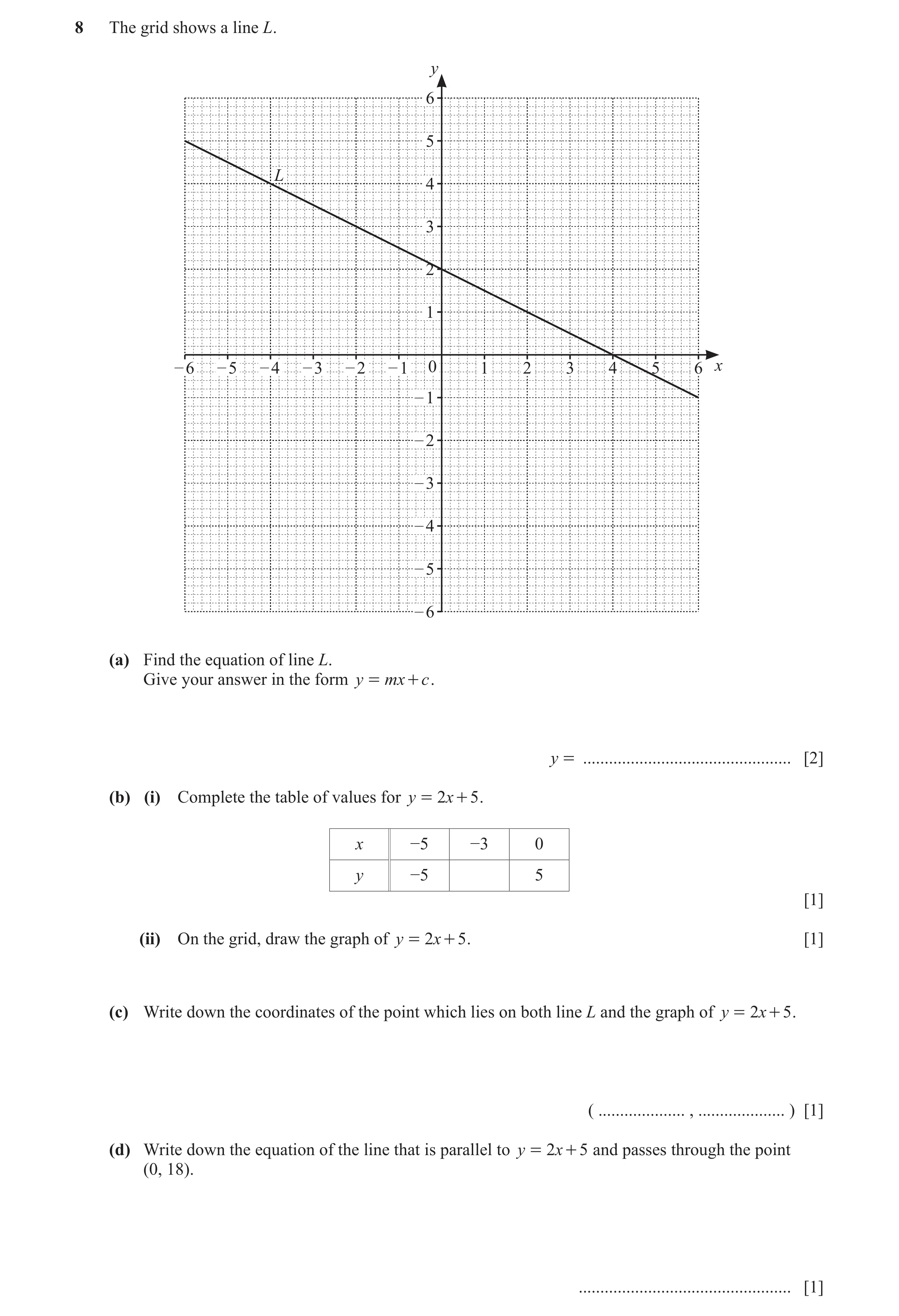 Question 10: The grid shows a line L. y 6 5 L 4 3 2 1 – 6 – 5 – 4 – 3 – 2 – 1 0 1 2 3 4 5 6 x – 1 – 2 – 3 – 4 – 5 – 6 (a) Find the equation of line L. G…