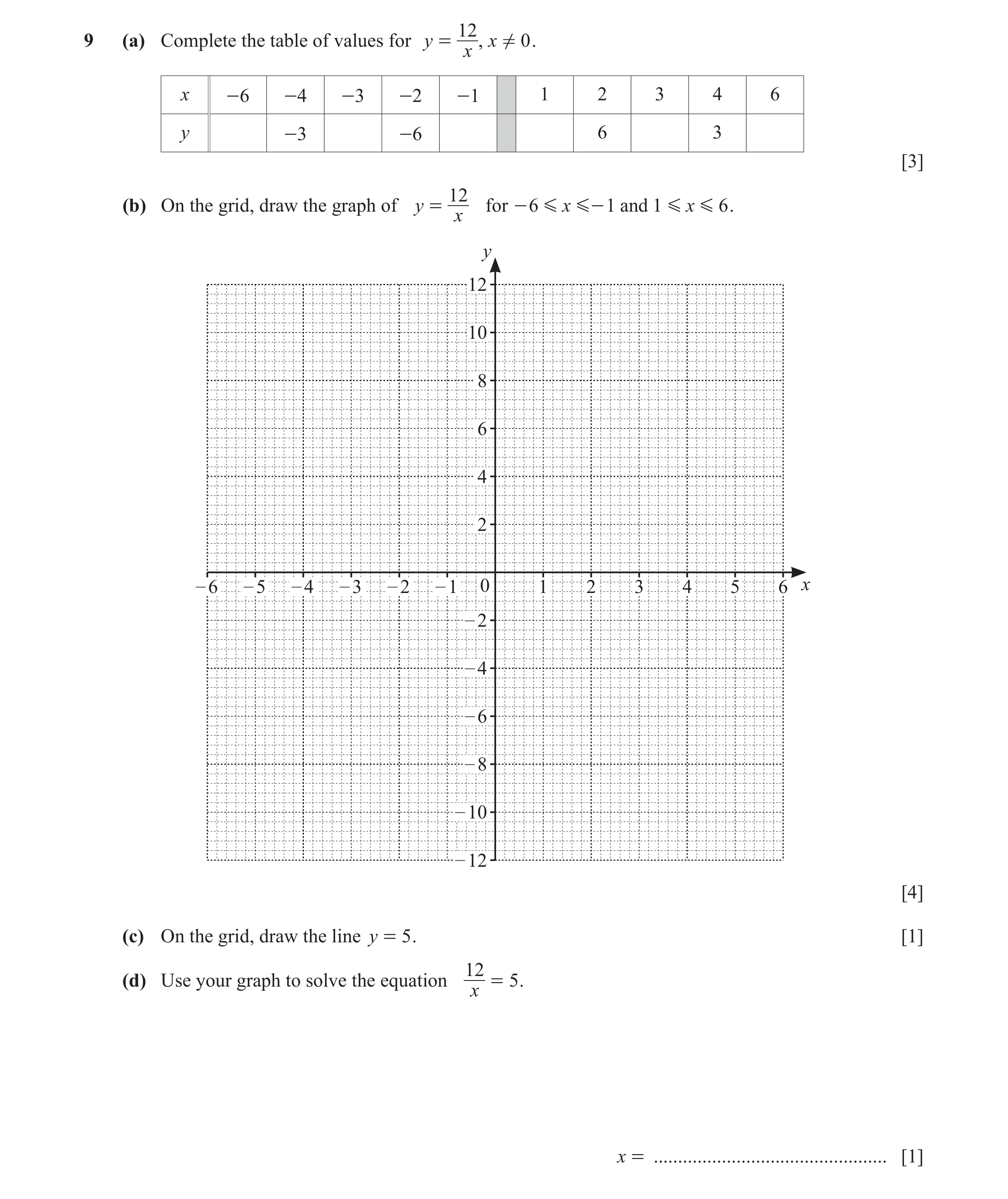 Question 20: 9 (a) Complete the table of values for y = , x ! 0 . x x -6 -4 -3 -2 -1 1 2 3 4 6 y -3 -6 6 3 [3] 12 (b) On the grid, draw the graph of y =…