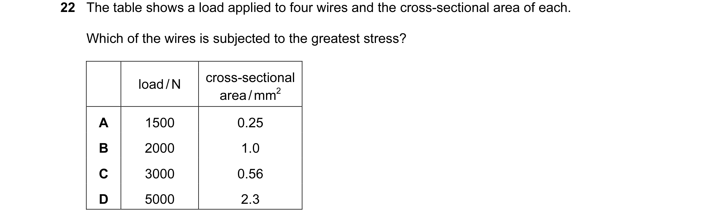 Question 1: The table shows a load applied to four wires and the cross-sectional area of each. Which of the wires is subjected to the greatest stress? …
