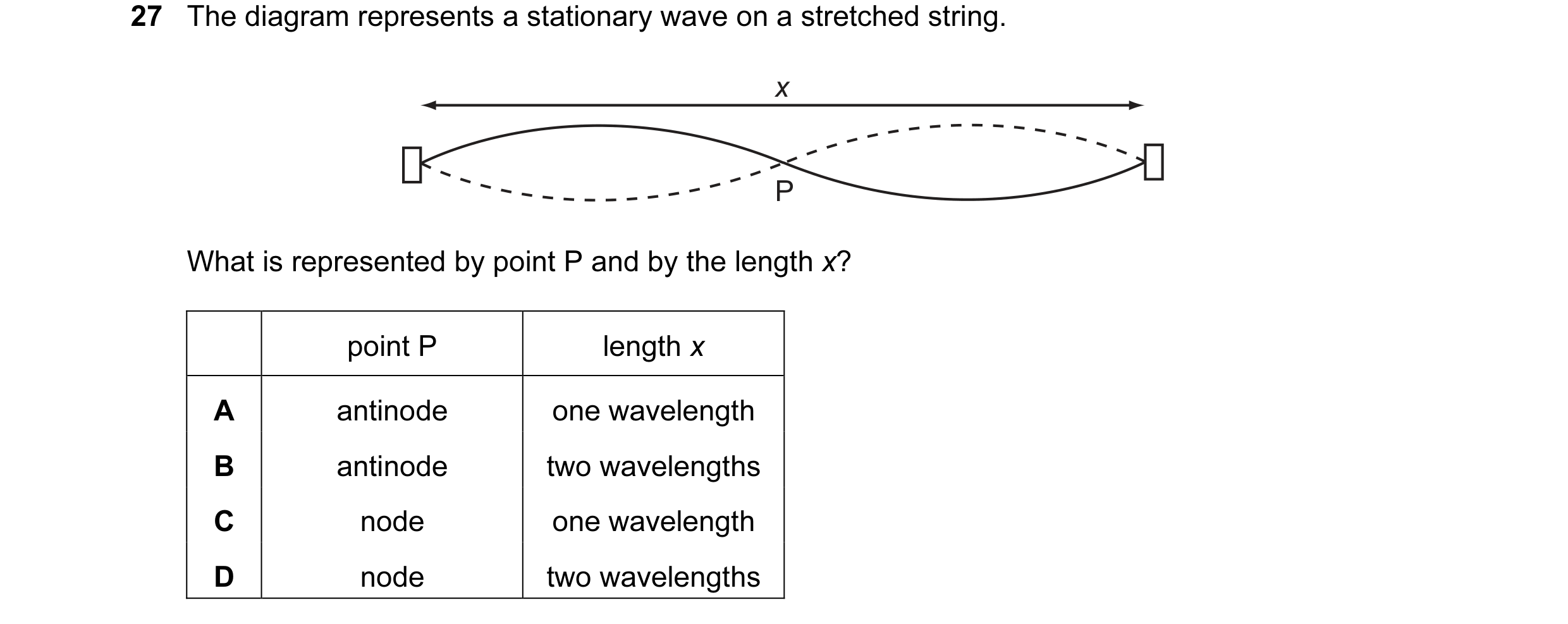 Question 2: The diagram represents a stationary wave on a stretched string. x P What is represented by point P and by the length x? point P length x A …