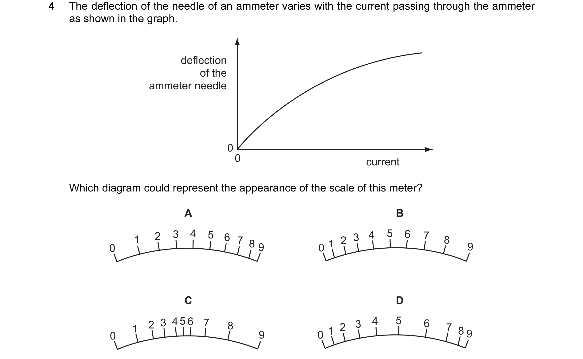 Question 1: The deflection of the needle of an ammeter varies with the current passing through the ammeter as shown in the graph. deflection of the amm…