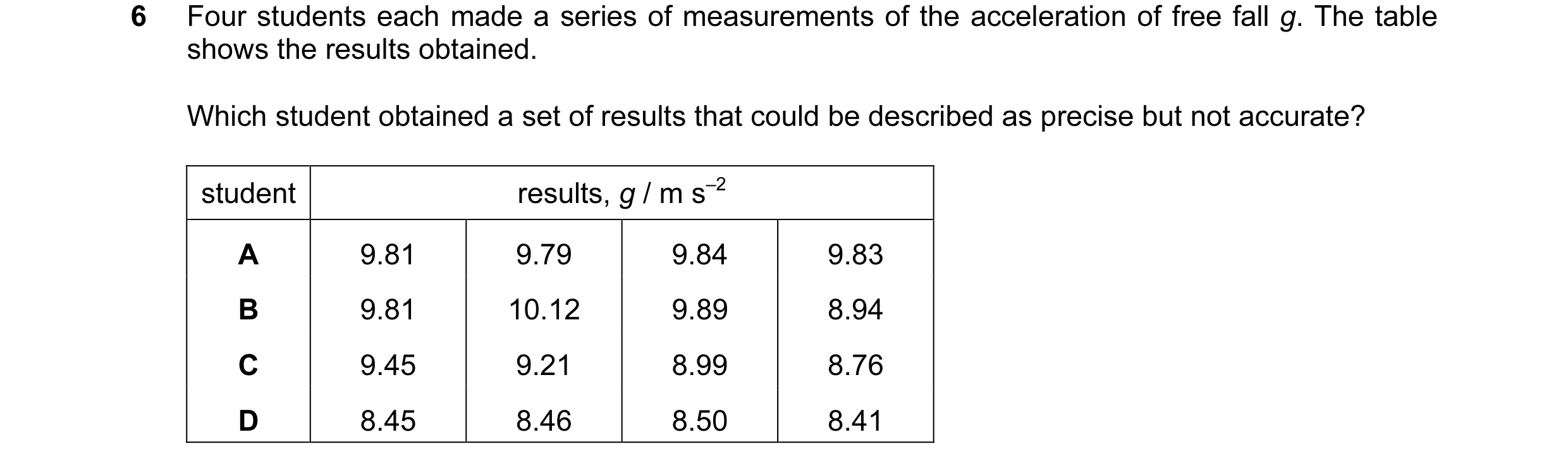 Question 2: Four students each made a series of measurements of the acceleration of free fall g. The table shows the results obtained. Which student ob…
