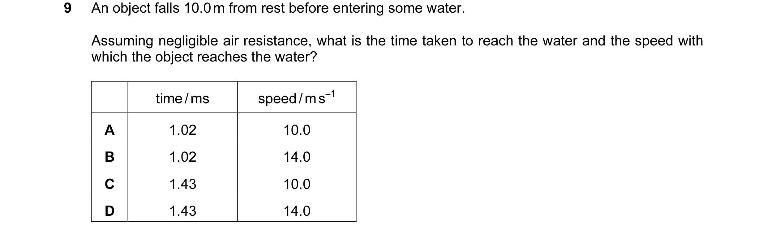 Question 3: An object falls 10.0 m from rest before entering some water. Assuming negligible air resistance, what is the time taken to reach the water …