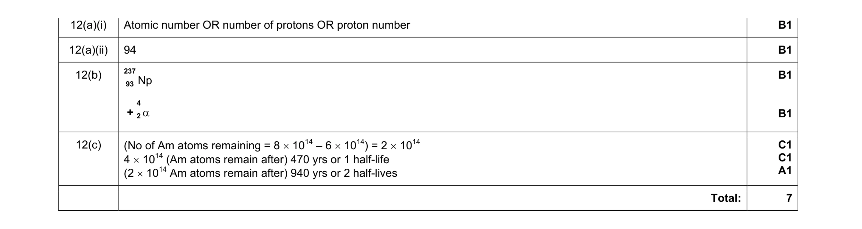 Mark scheme for question 5