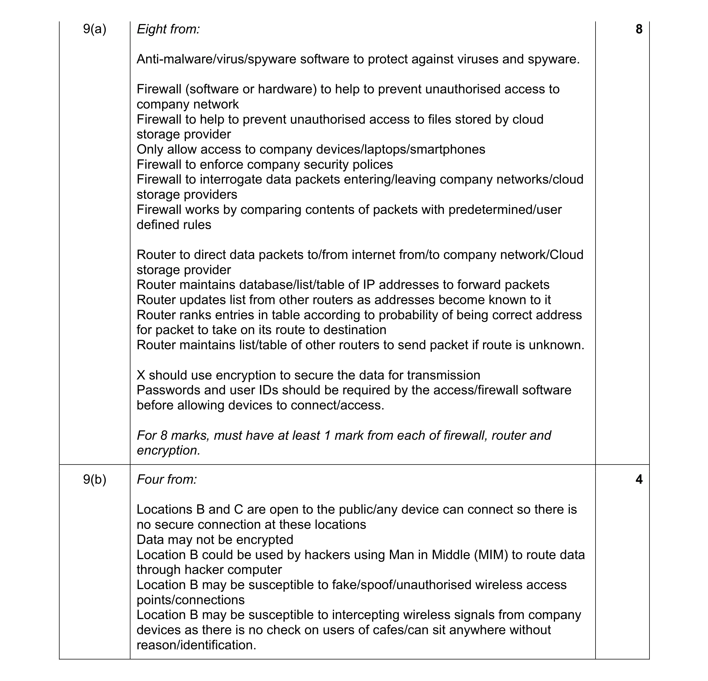 Mark scheme for question 11