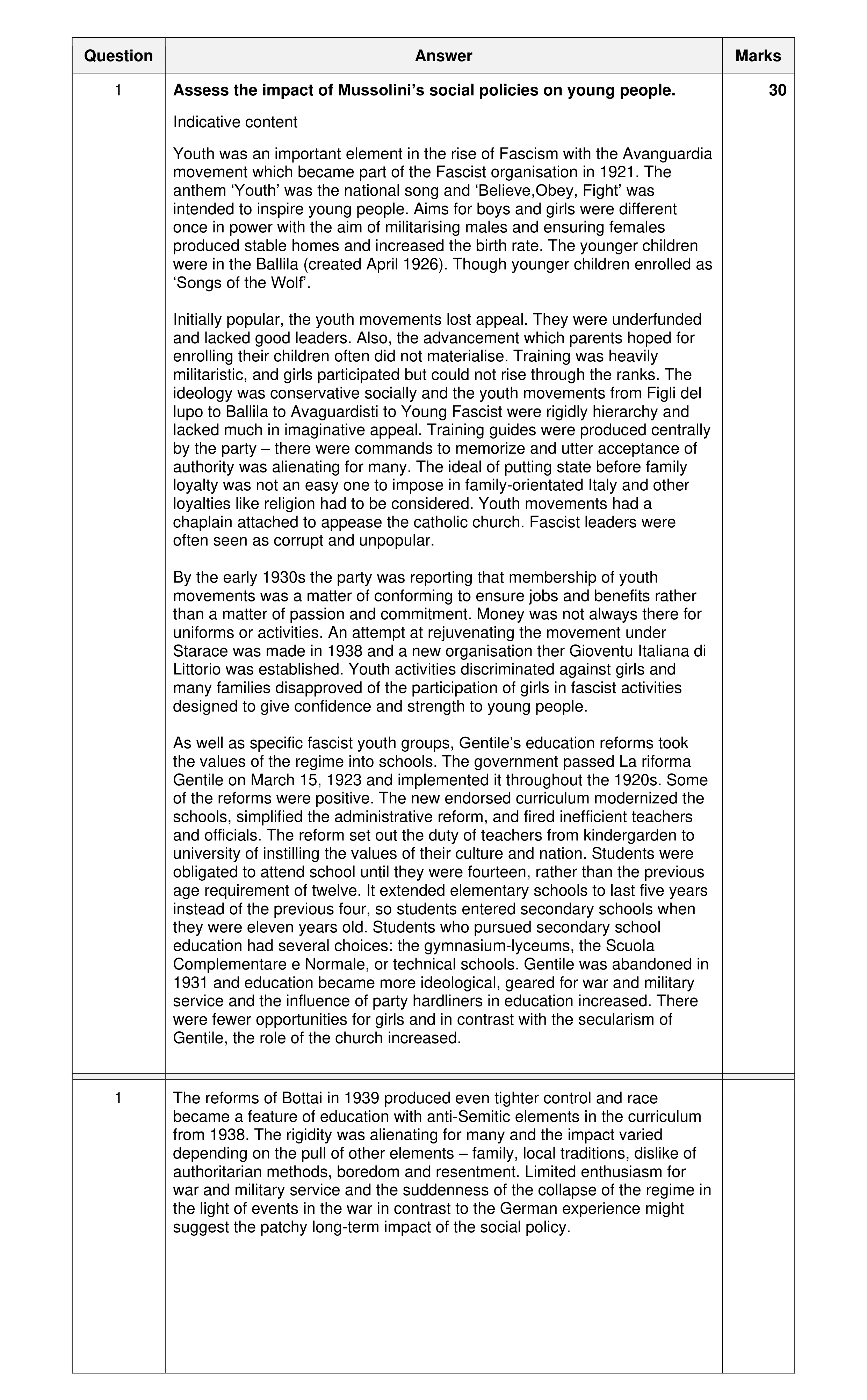 Mark scheme for question 30