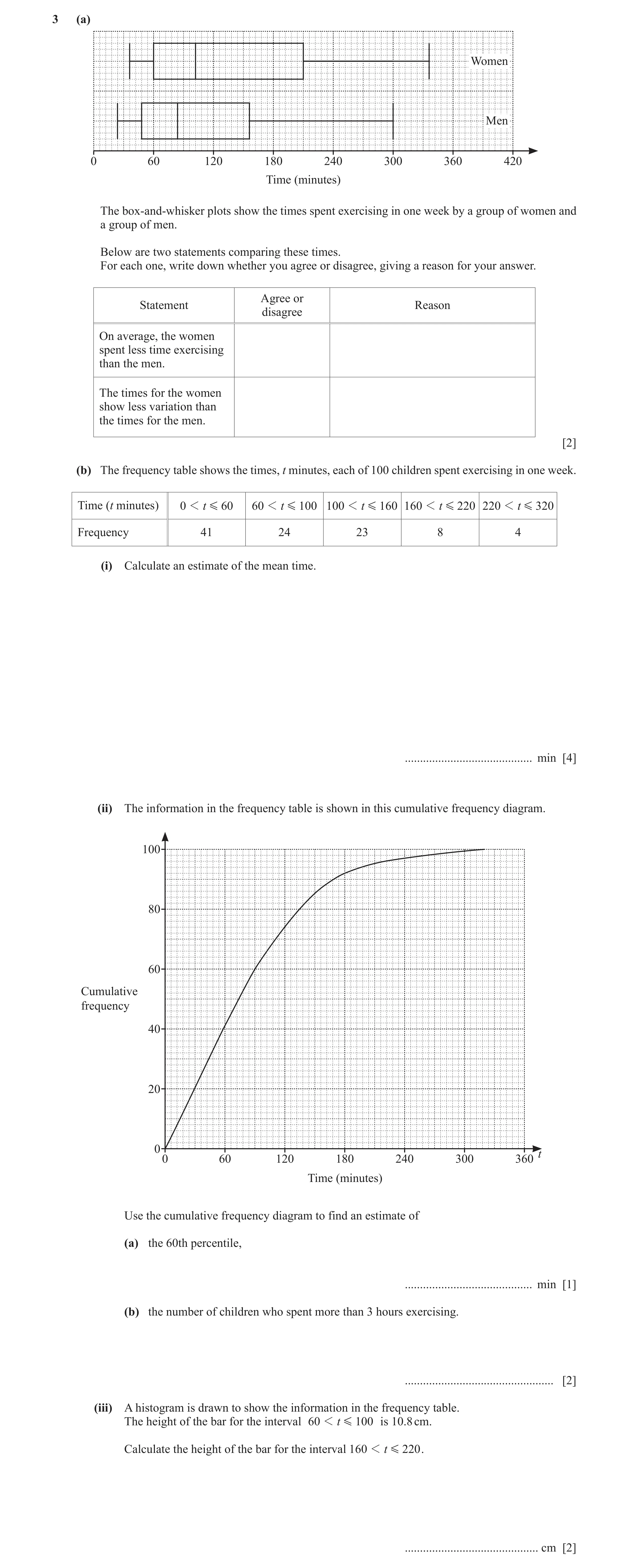 Question 4: (a) Women Men 0 60 120 180 240 300 360 420 Time (minutes) The box-and-whisker plots show the times spent exercising in one week by a group …