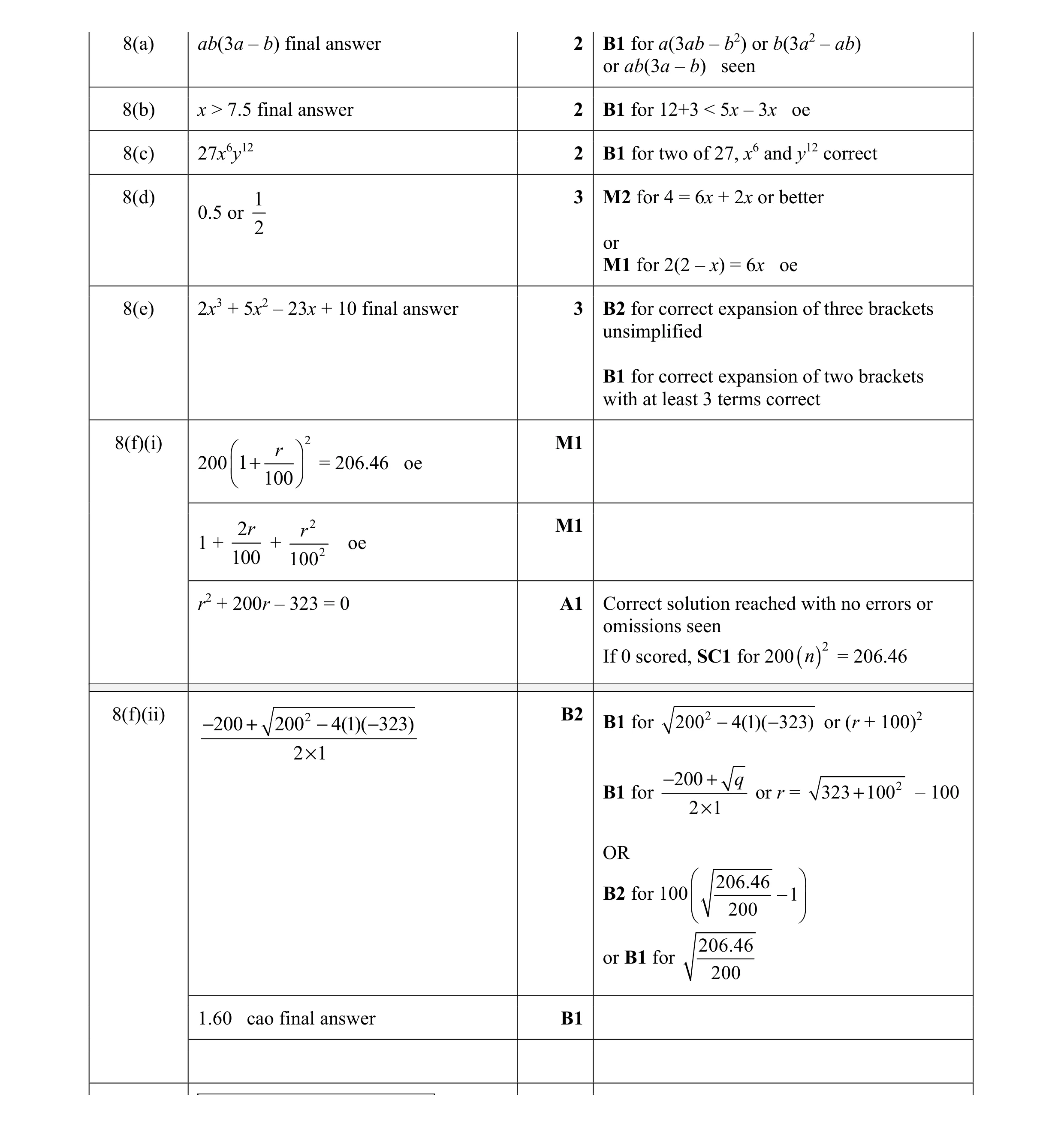 Mark scheme for question 2