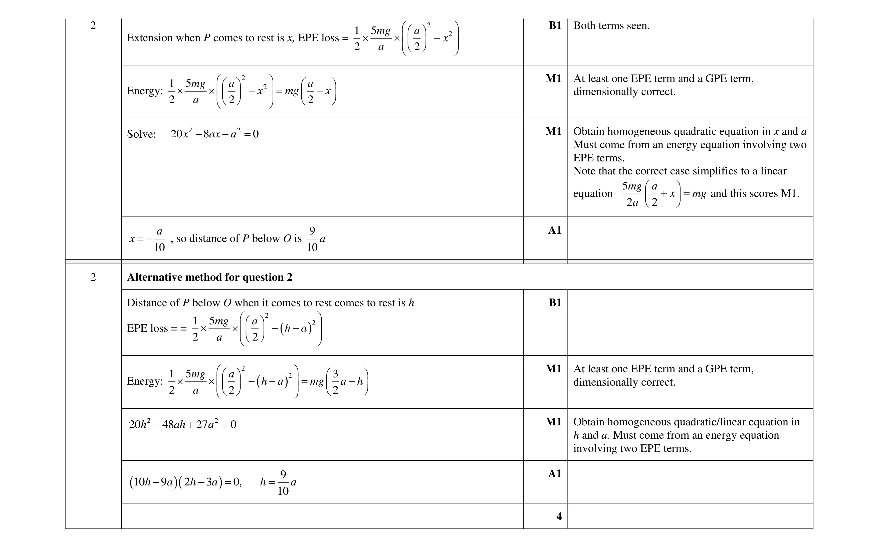 Mark scheme for question 29