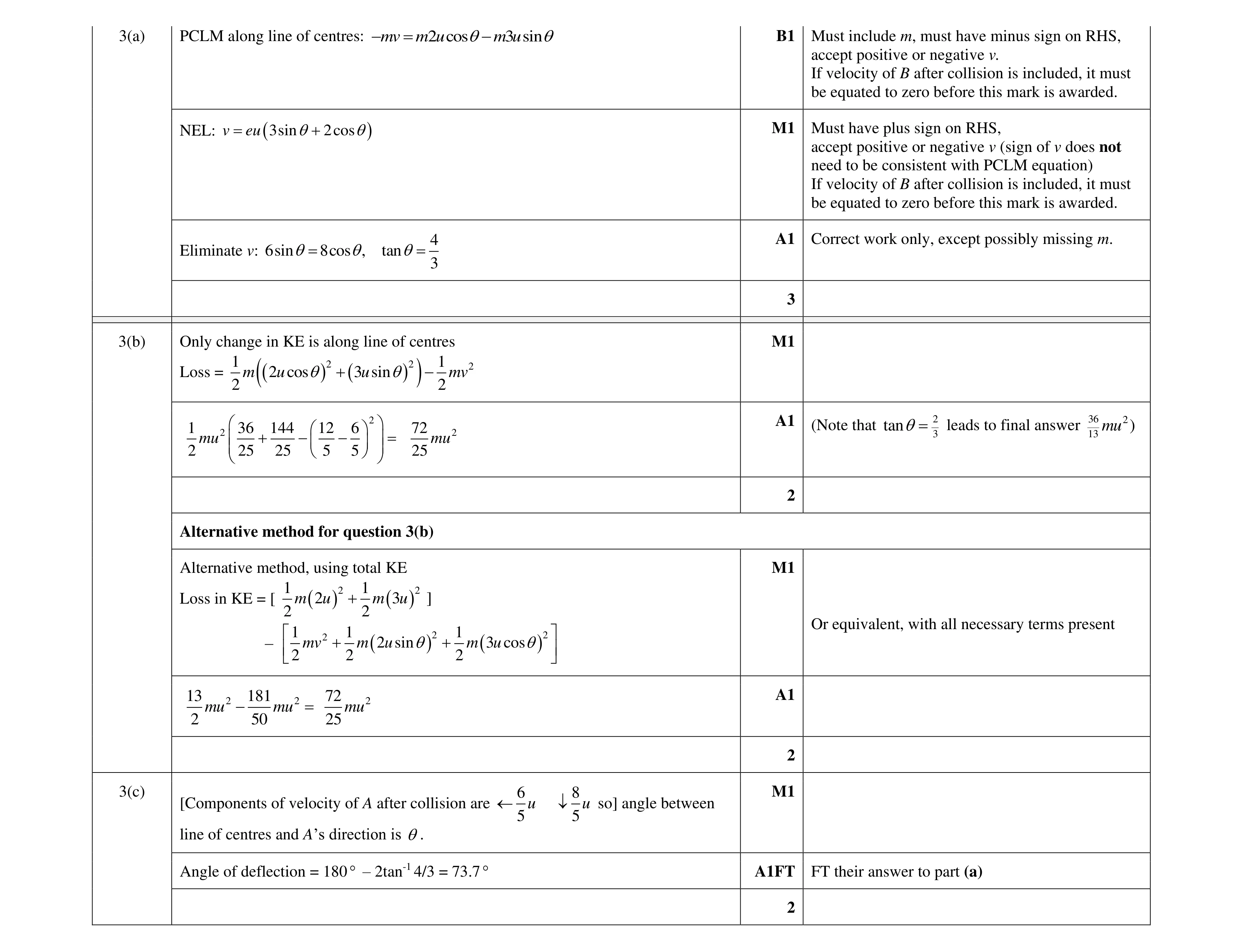 Mark scheme for question 27