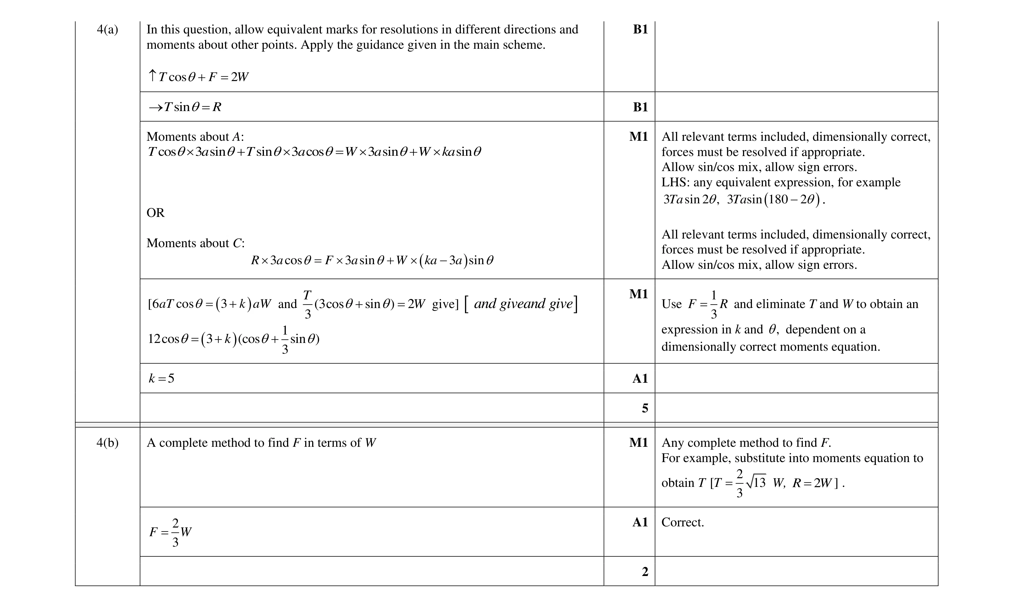 Mark scheme for question 33