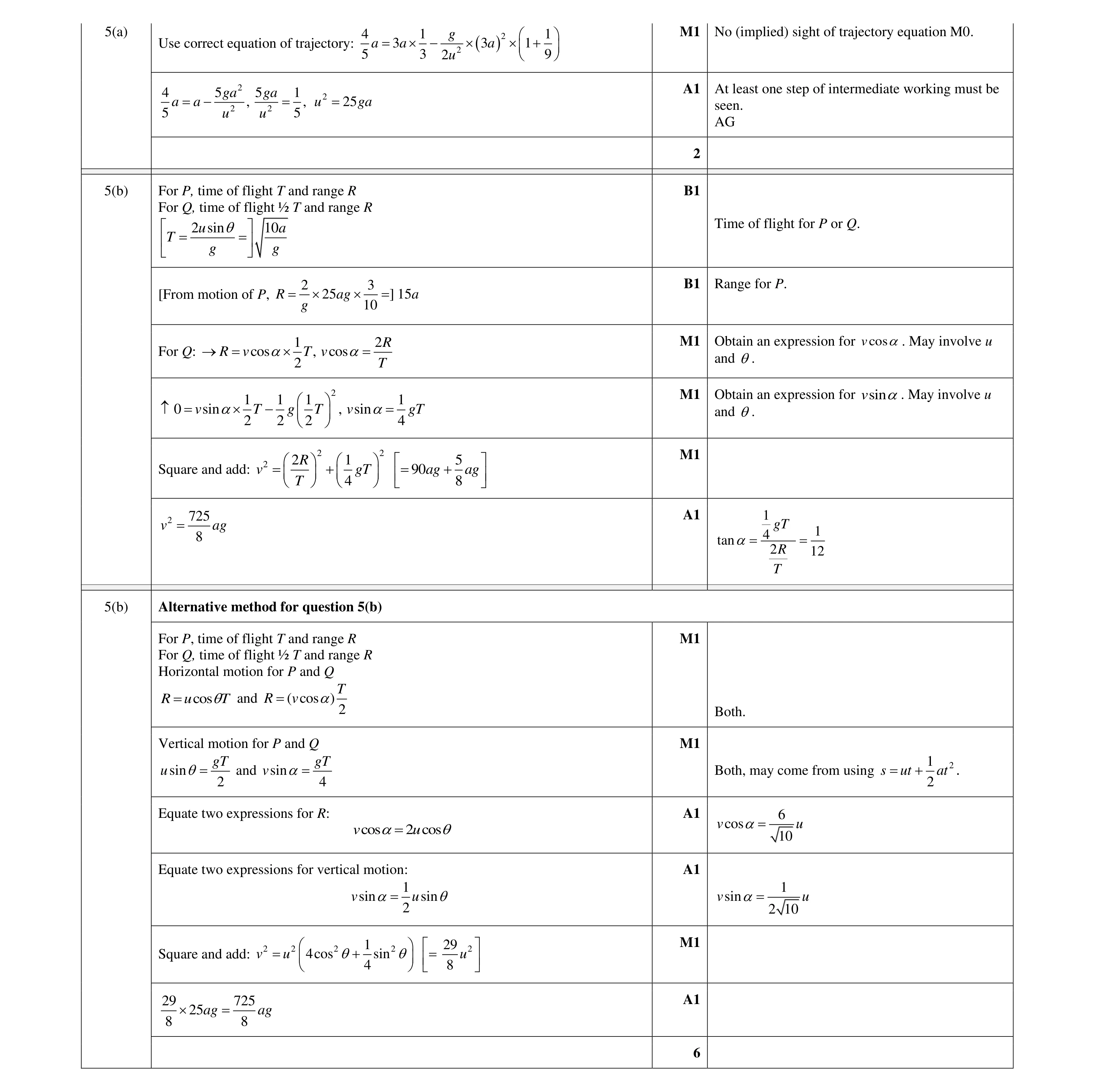 Mark scheme for question 36