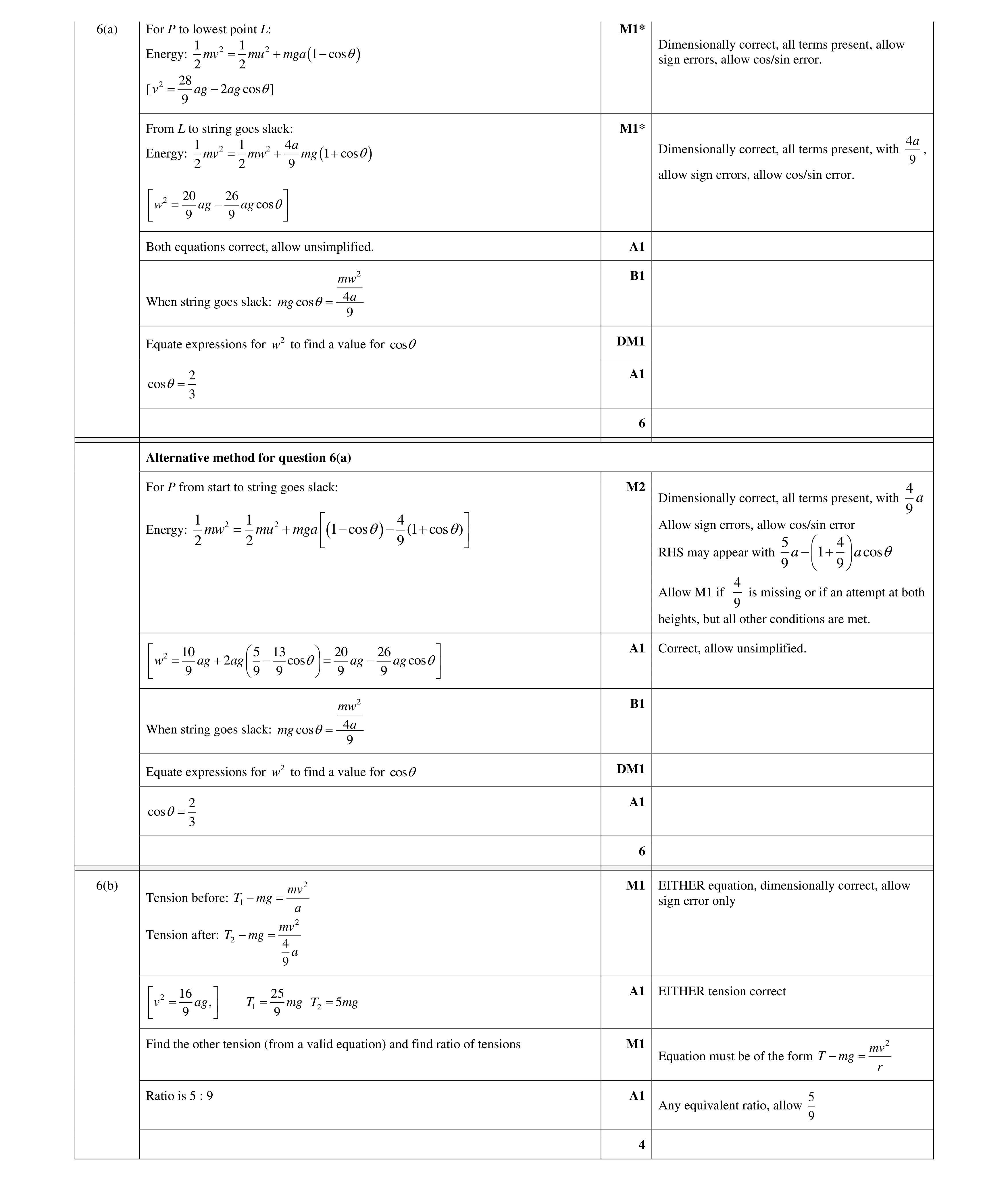 Mark scheme for question 53