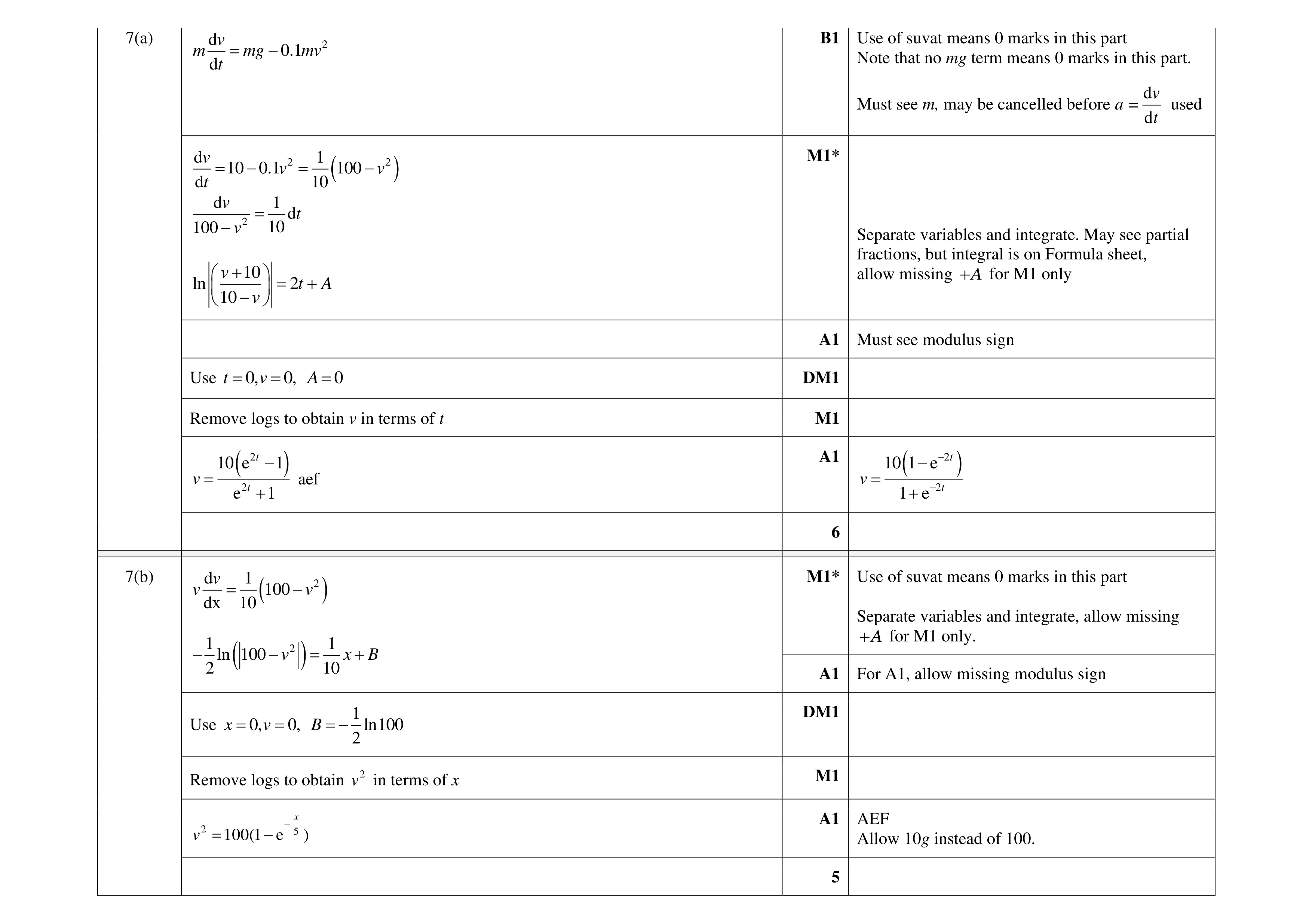 Mark scheme for question 22