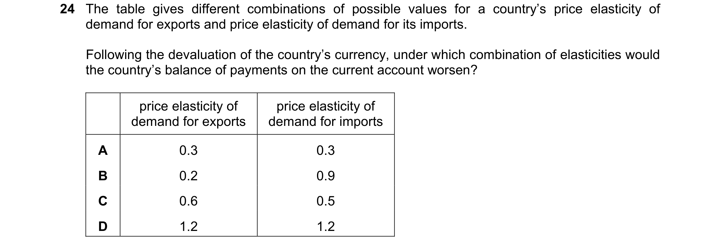 Question 233: The table gives different combinations of possible values for a country’s price elasticity of demand for exports and price elasticity of de…