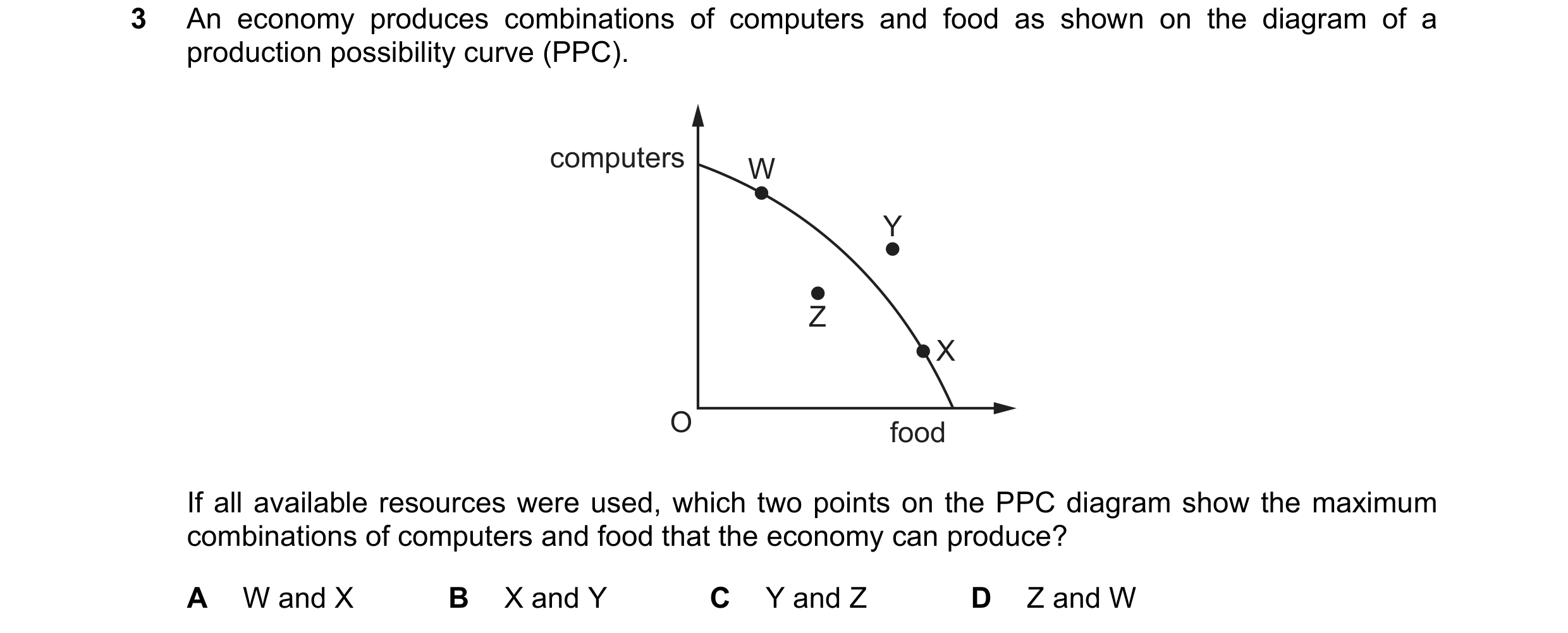 Question 119: An economy produces combinations of computers and food as shown on the diagram of a production possibility curve (PPC). computers W Y Z X O…