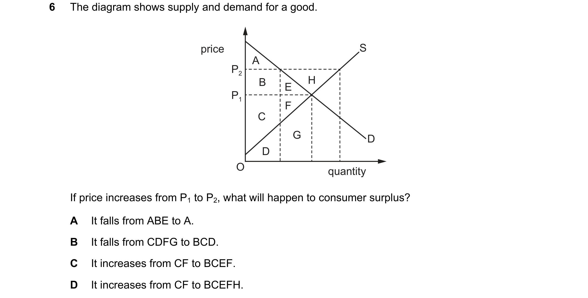 Question 117: The diagram shows supply and demand for a good. price S A P2 B H E P1 F C G D D O quantity If price increases from P1 to P2, what will happ…