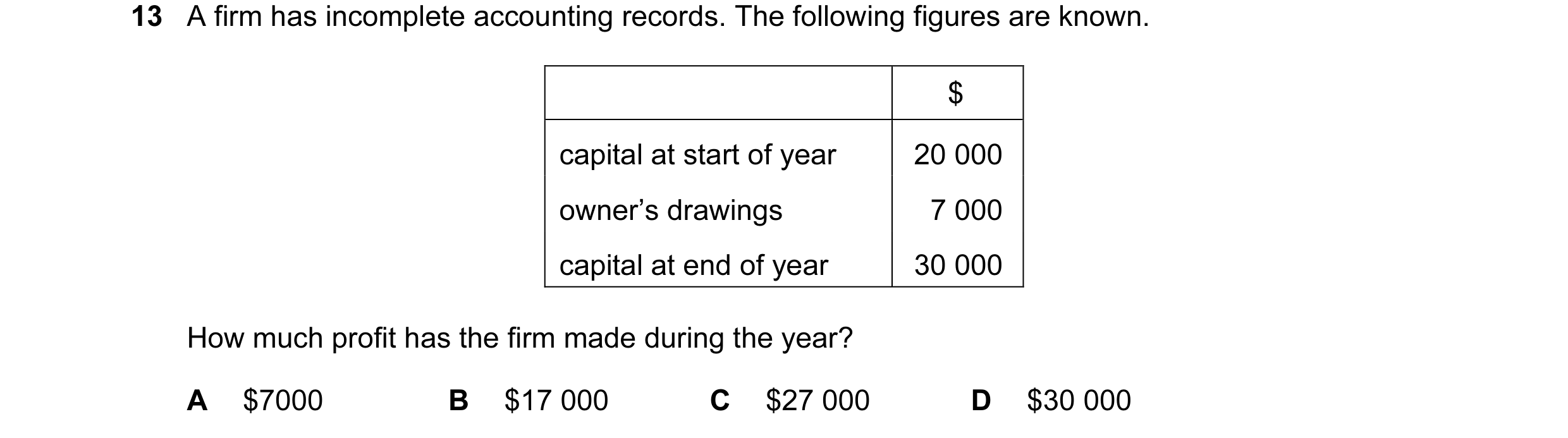 Question 109: A firm has incomplete accounting records. The following figures are known. $ capital at start of year 20 000 owner’s drawings 7 000 capital…
