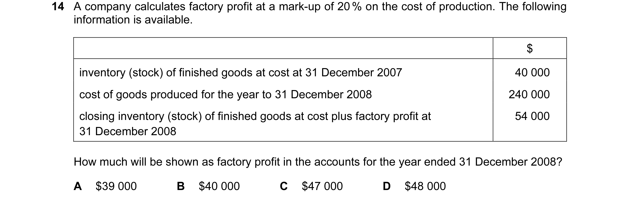 Question 110: A company calculates factory profit at a mark-up of 20 % on the cost of production. The following information is available. $ inventory (st…