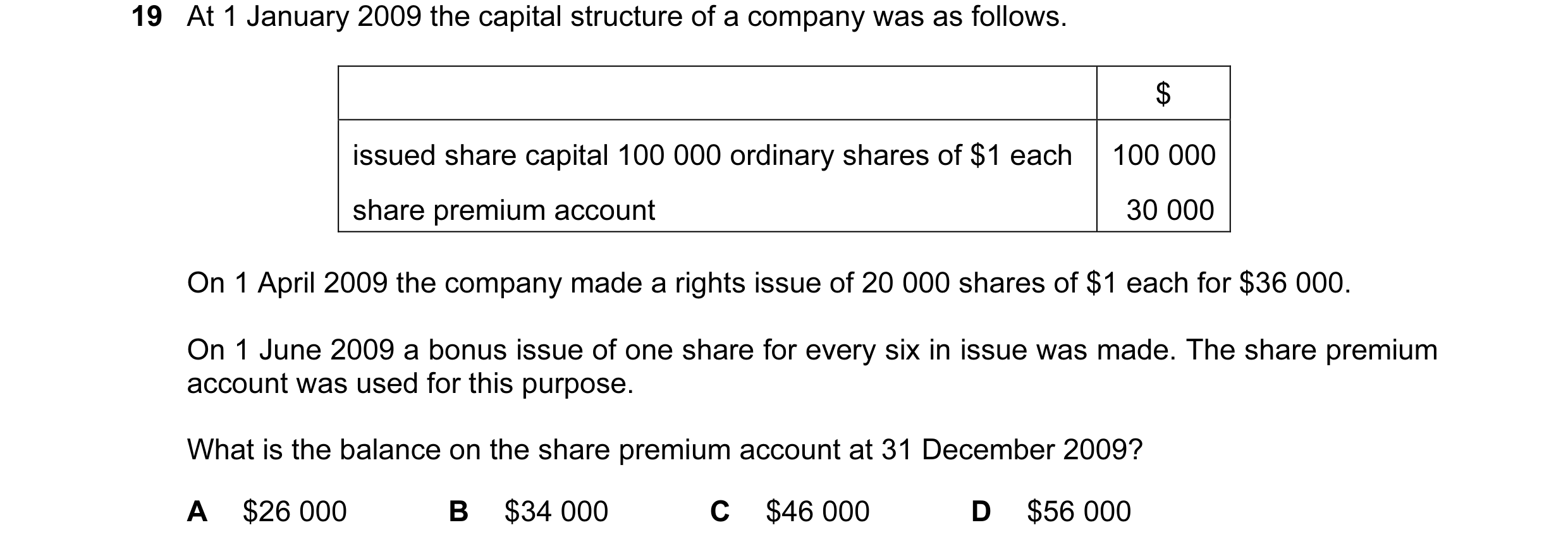 Question 115: At 1 January 2009 the capital structure of a company was as follows. $ issued share capital 100 000 ordinary shares of $1 each 100 000 shar…
