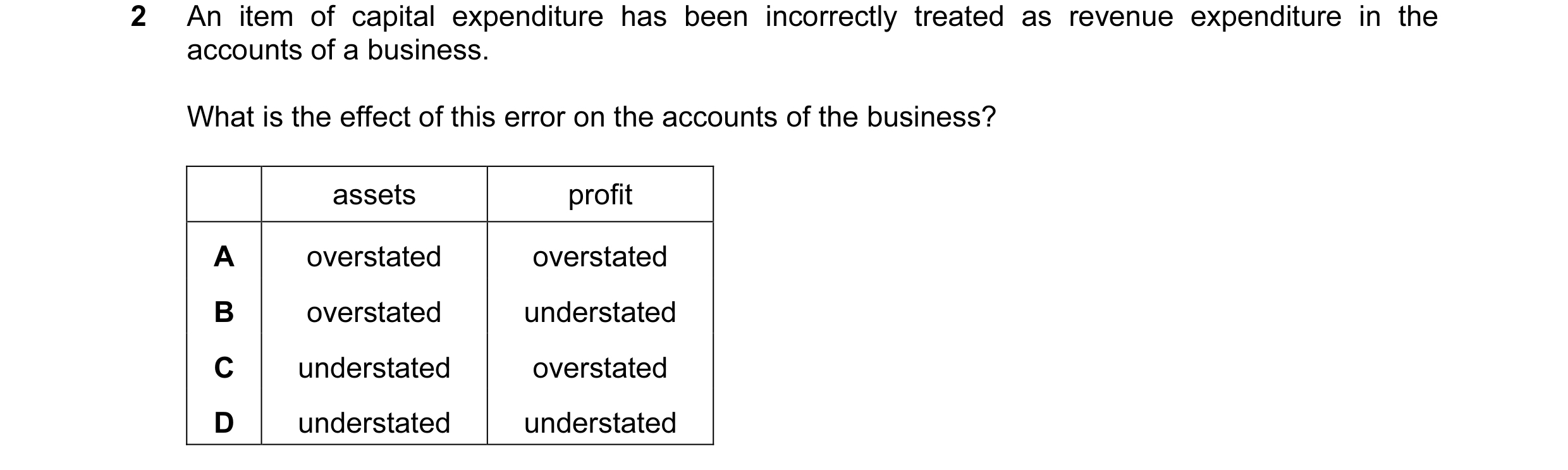 Question 31: An item of capital expenditure has been incorrectly treated as revenue expenditure in the accounts of a business. What is the effect of thi…