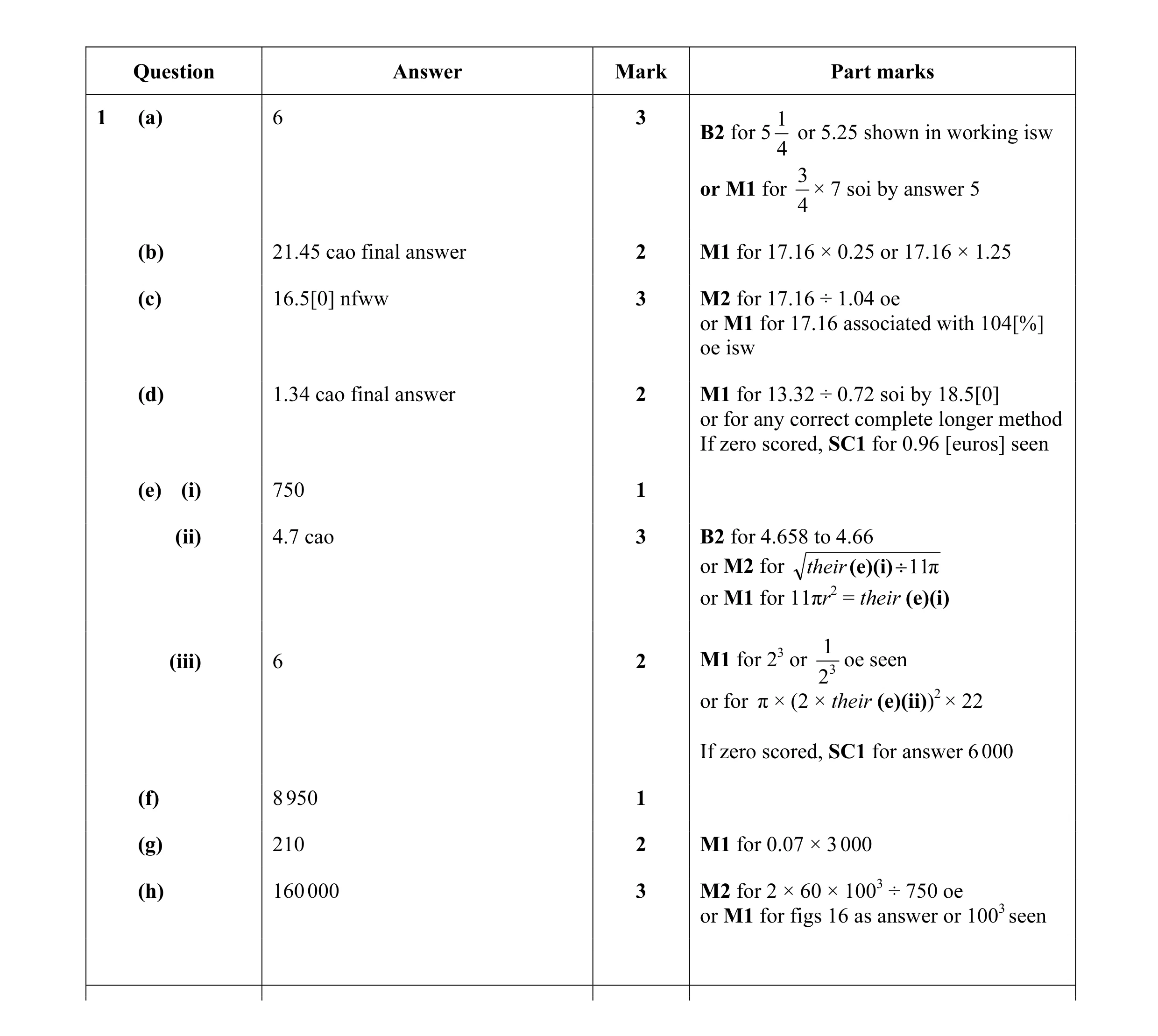 Mark scheme for question 28