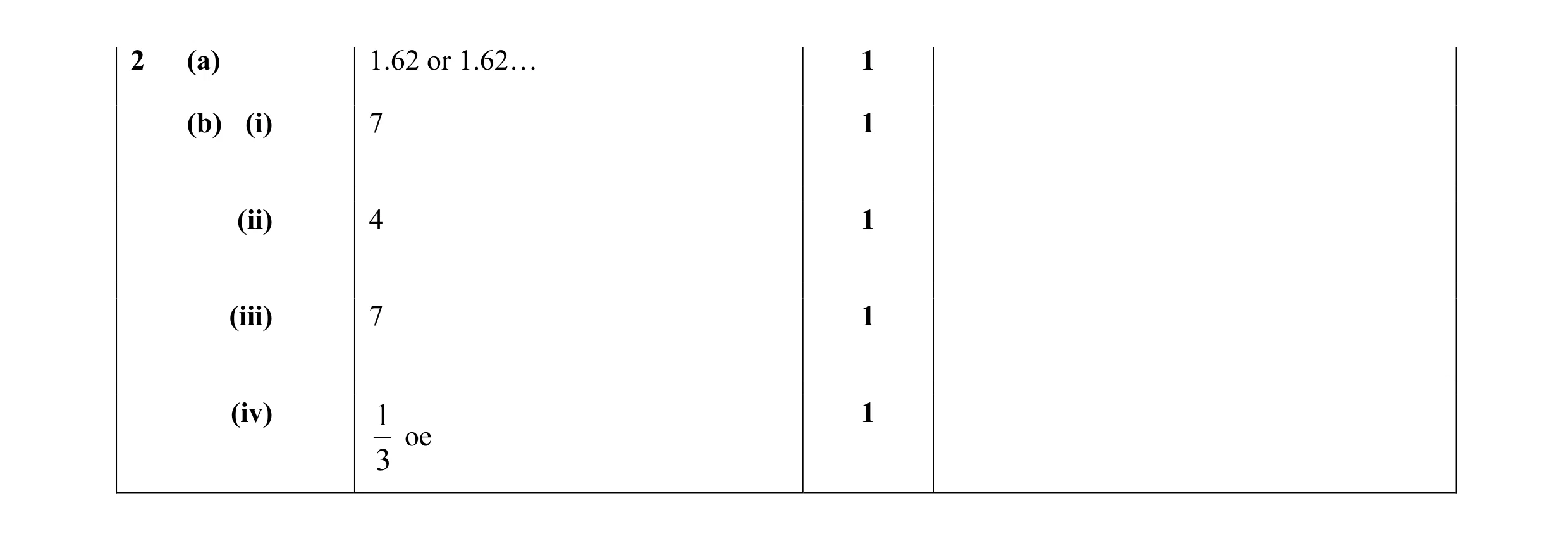 Mark scheme for question 51