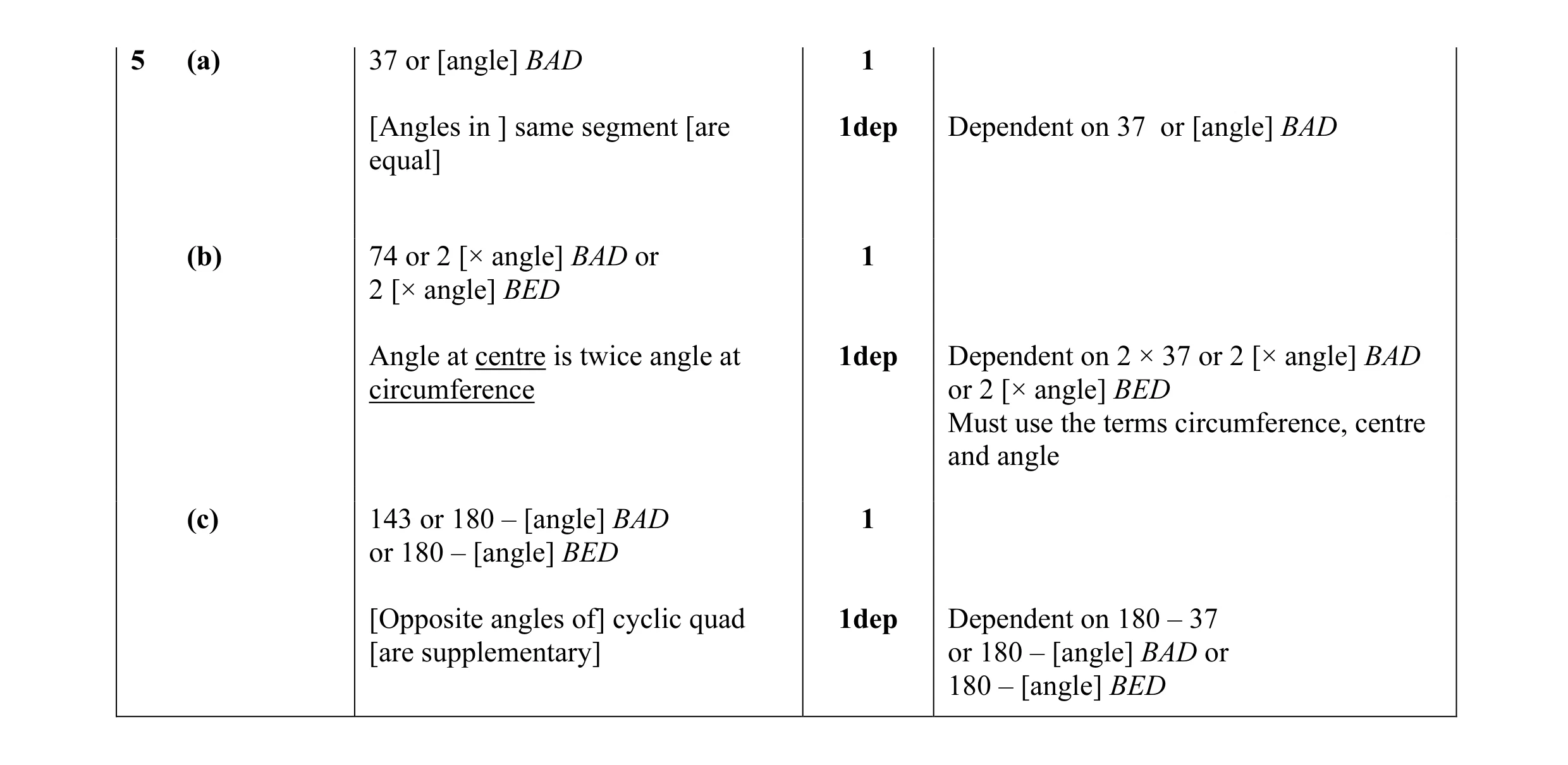 Mark scheme for question 9