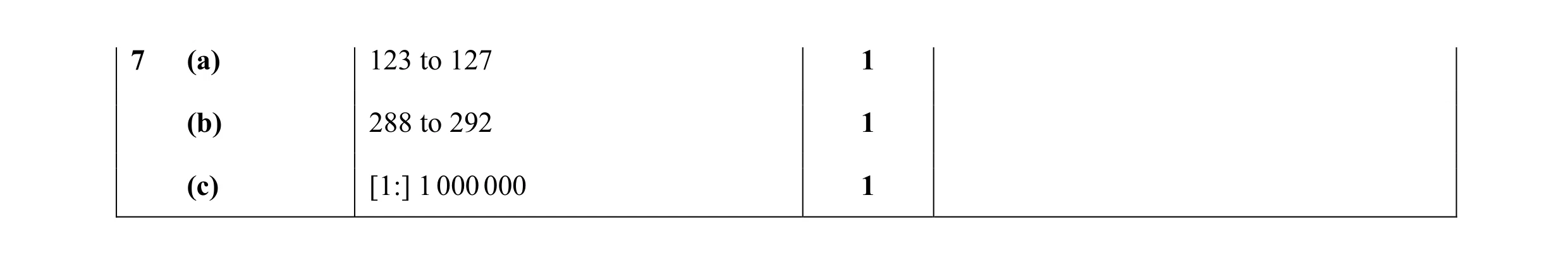 Mark scheme for question 7