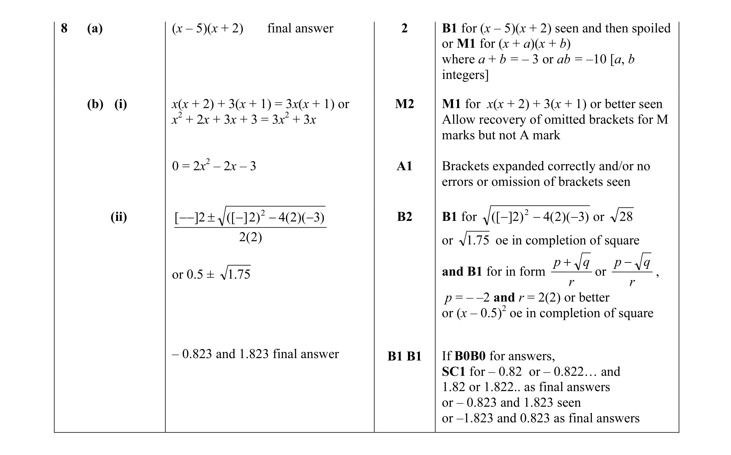 Mark scheme for question 28