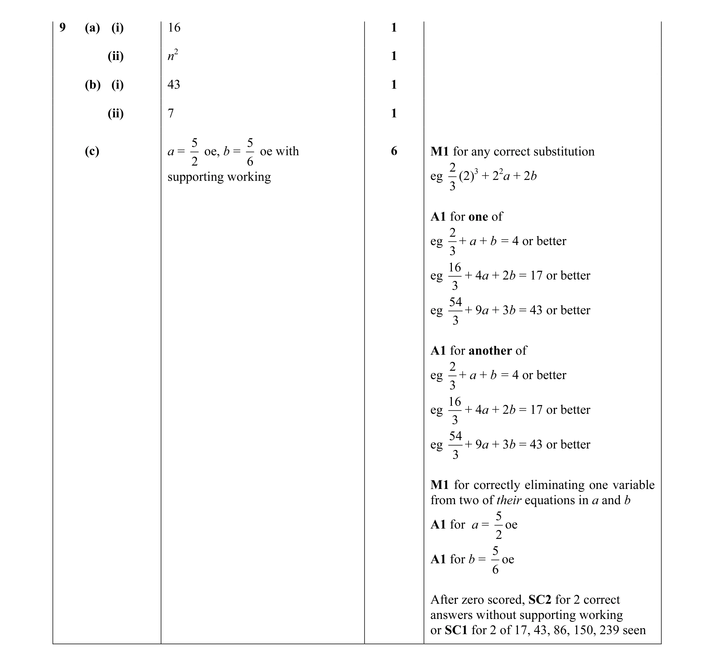 Mark scheme for question 7