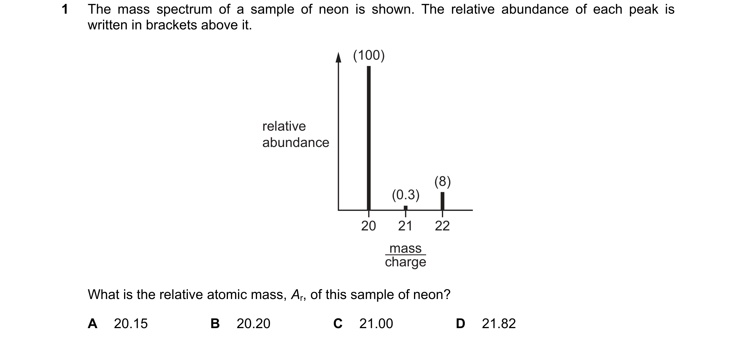 Question 48: The mass spectrum of a sample of neon is shown. The relative abundance of each peak is written in brackets above it. (100) relative abundan…