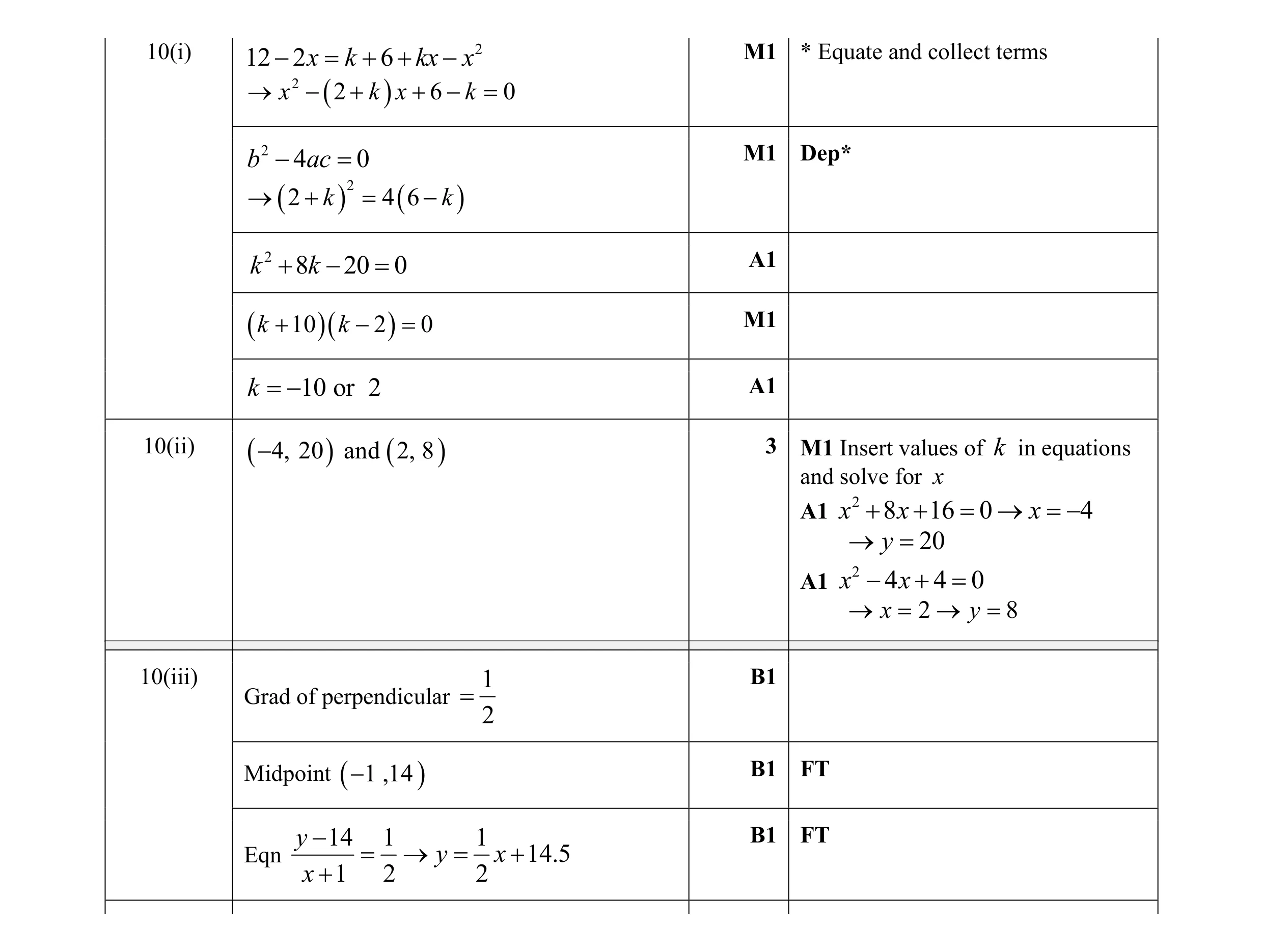 Mark scheme for question 3