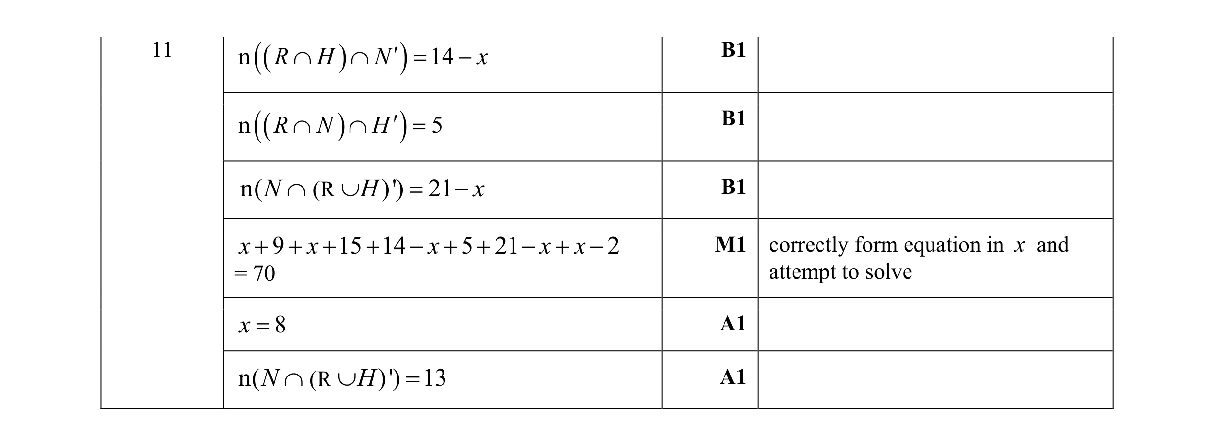 Mark scheme for question 6