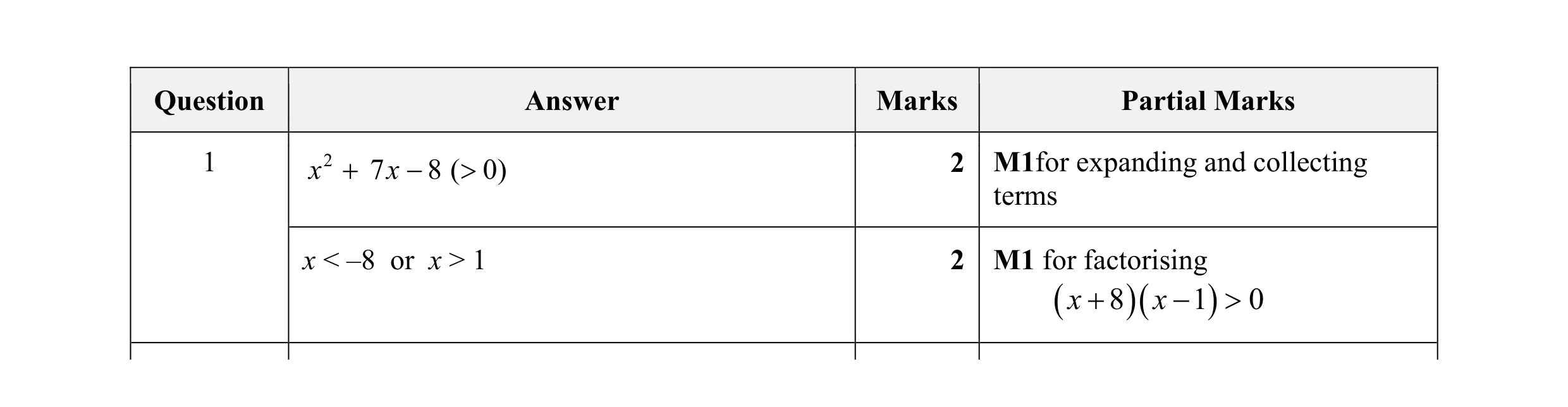 Mark scheme for question 1
