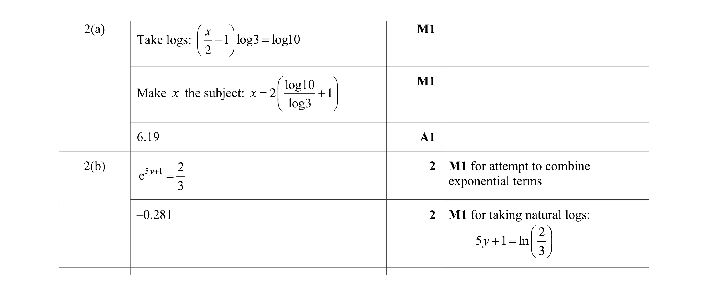 Mark scheme for question 4