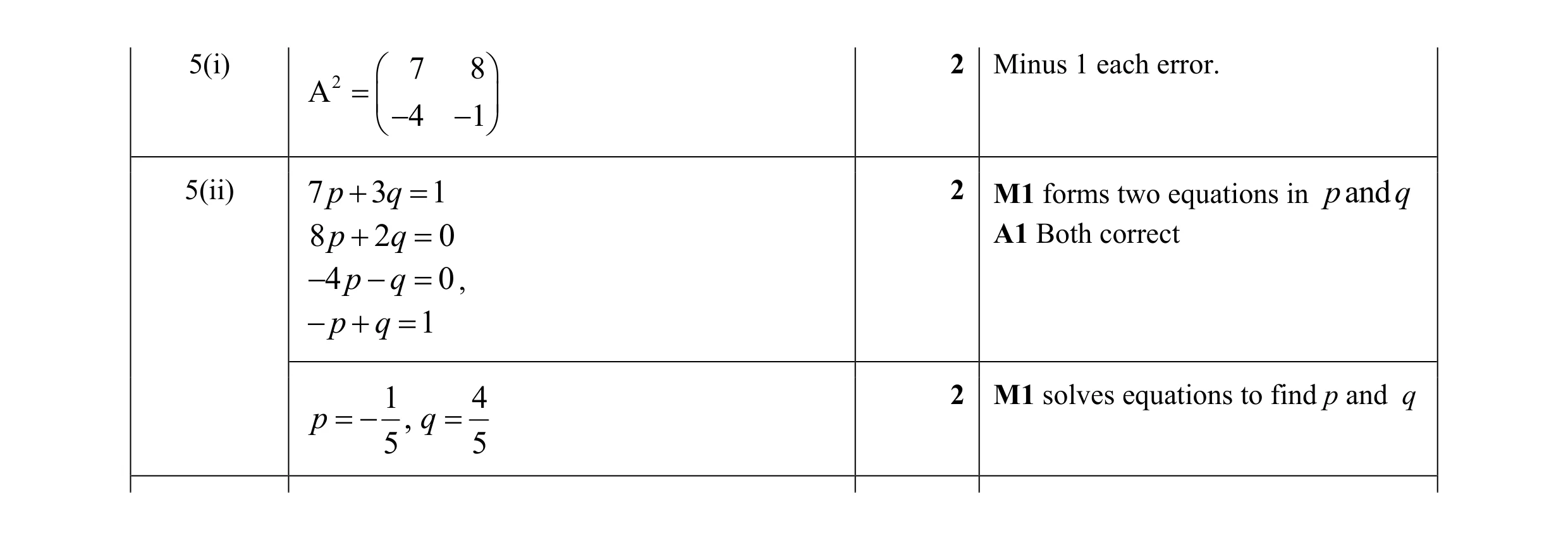 Mark scheme for question 3