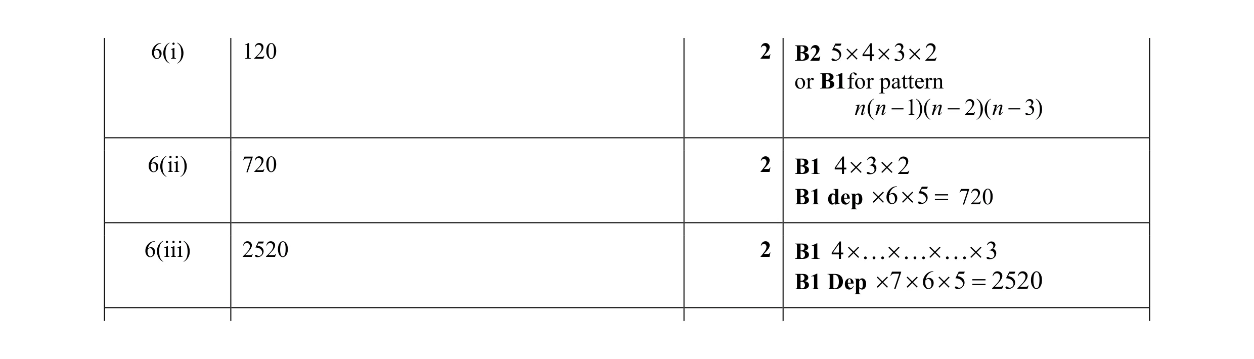 Mark scheme for question 5