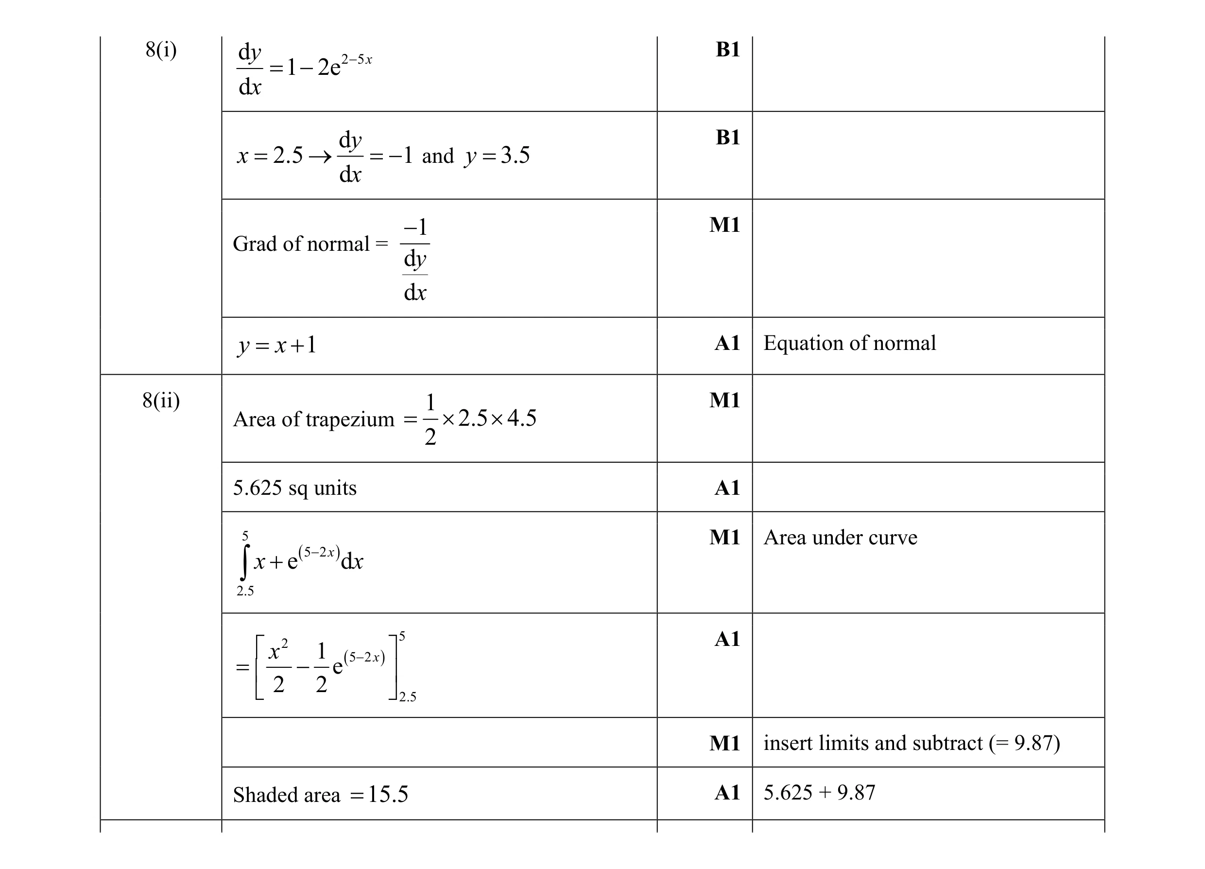 Mark scheme for question 5