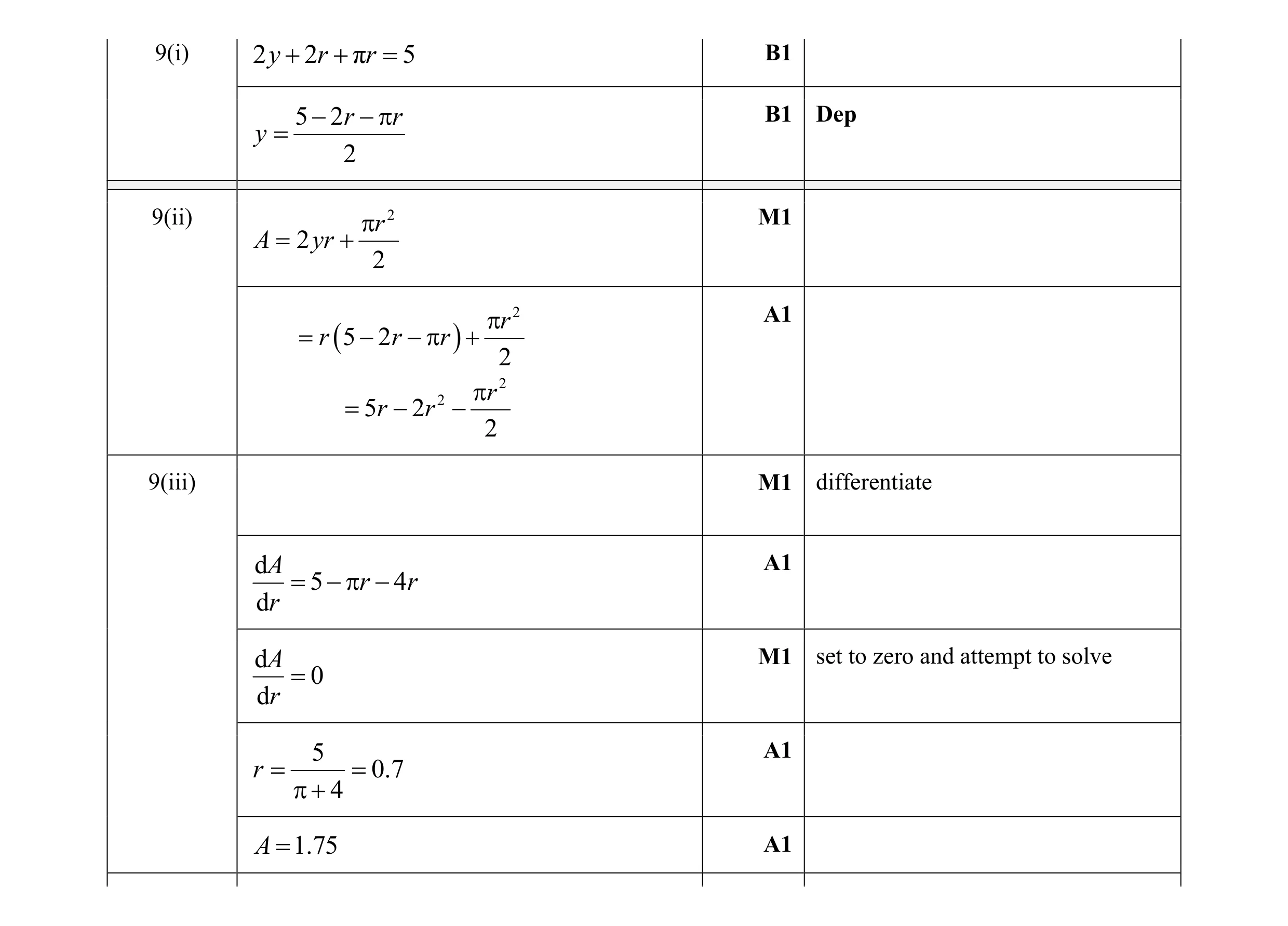 Mark scheme for question 3
