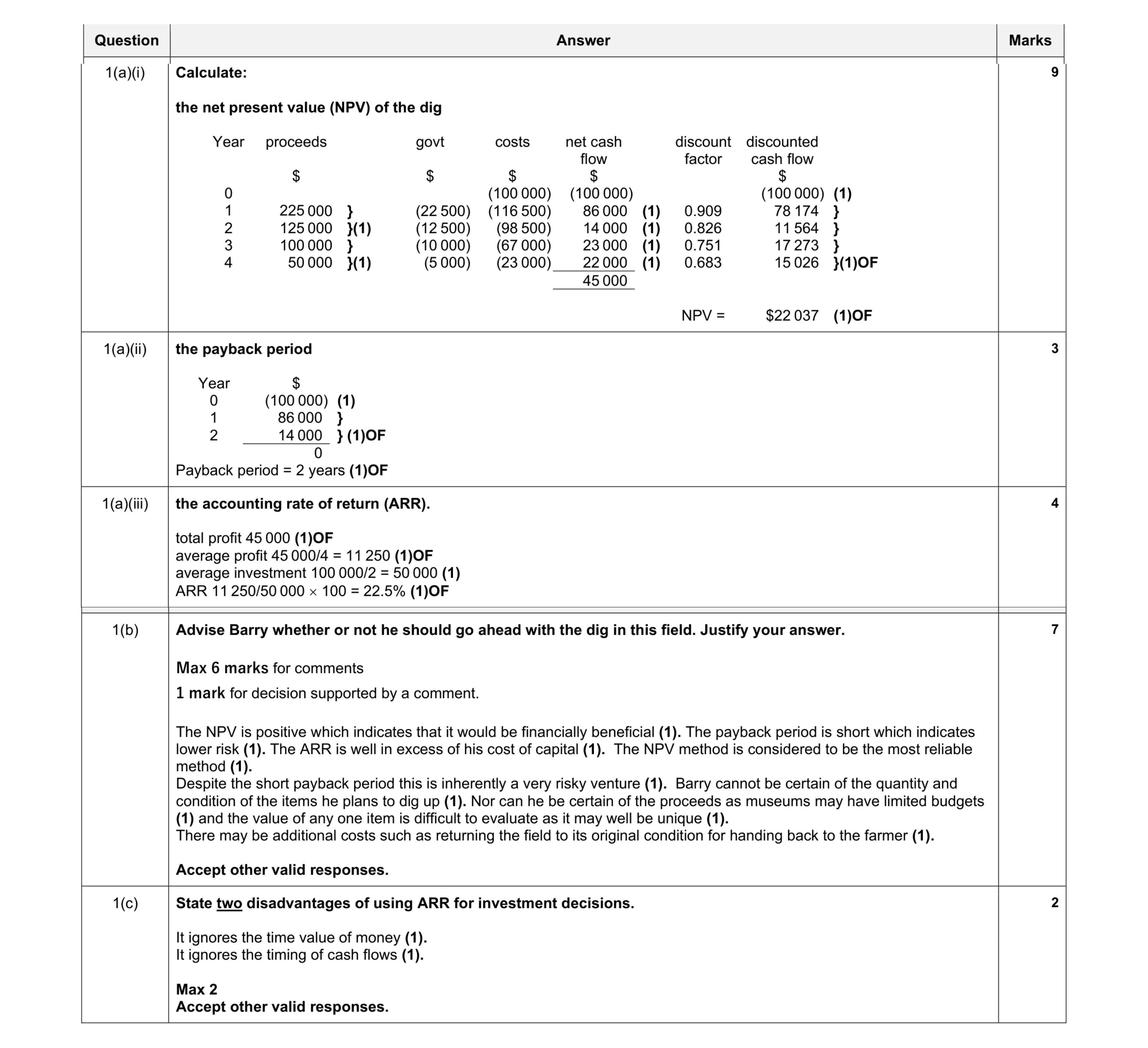 Mark scheme for question 2