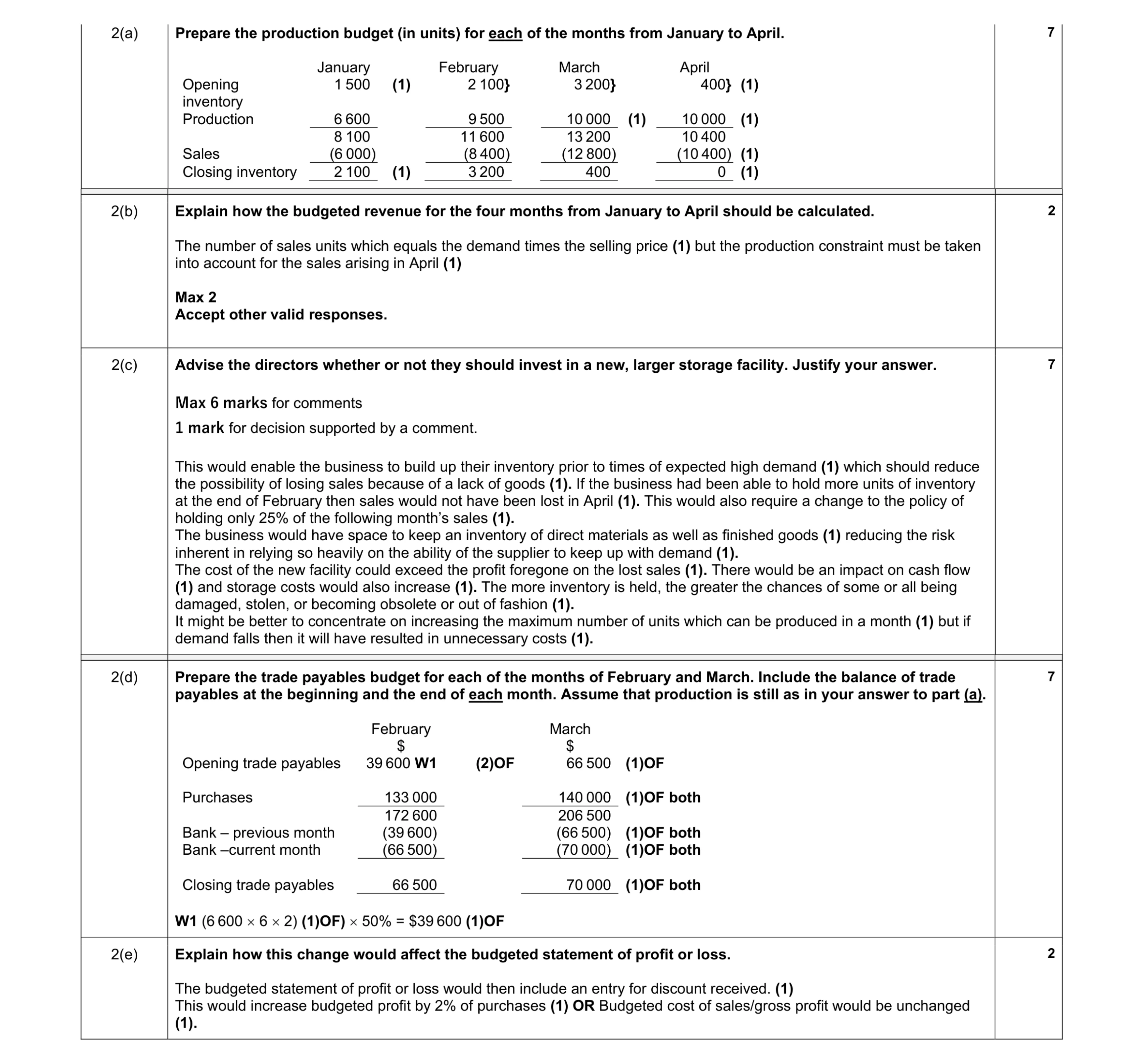 Mark scheme for question 2