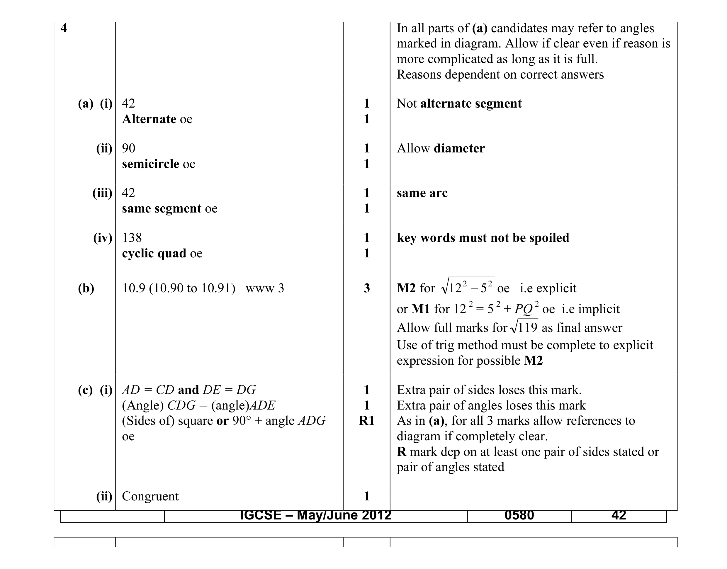 Mark scheme for question 2