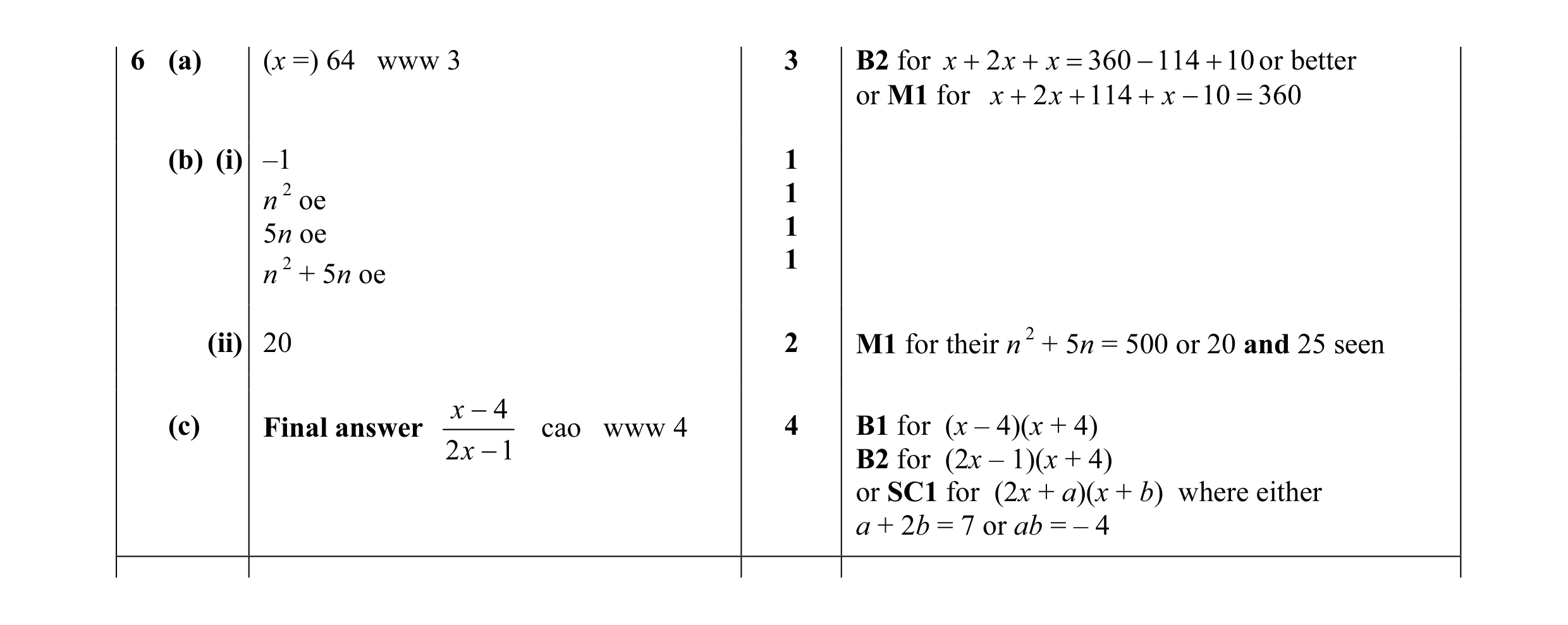 Mark scheme for question 12